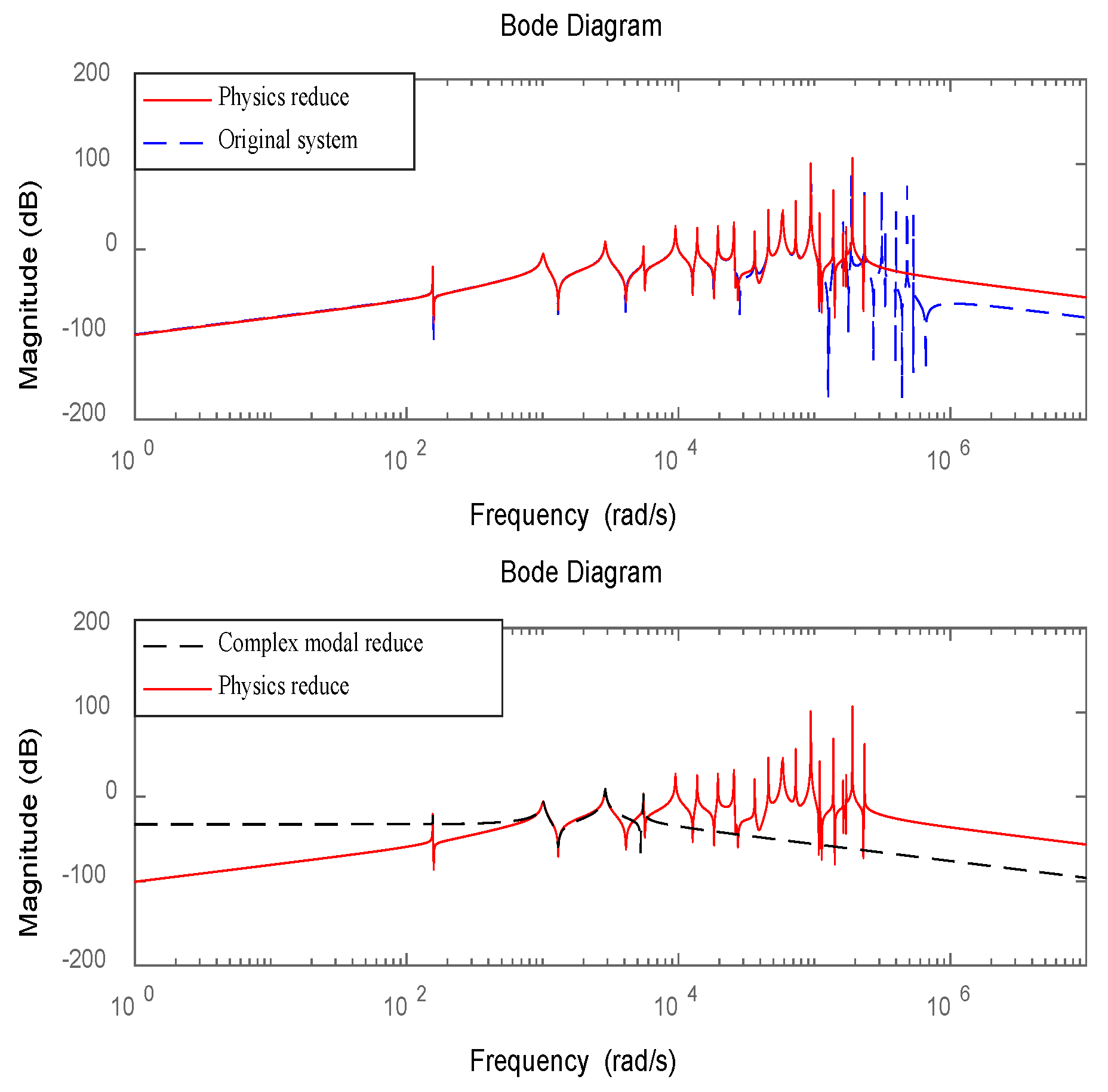 Materials 16 00095 g005 Materials 16 00095 g005