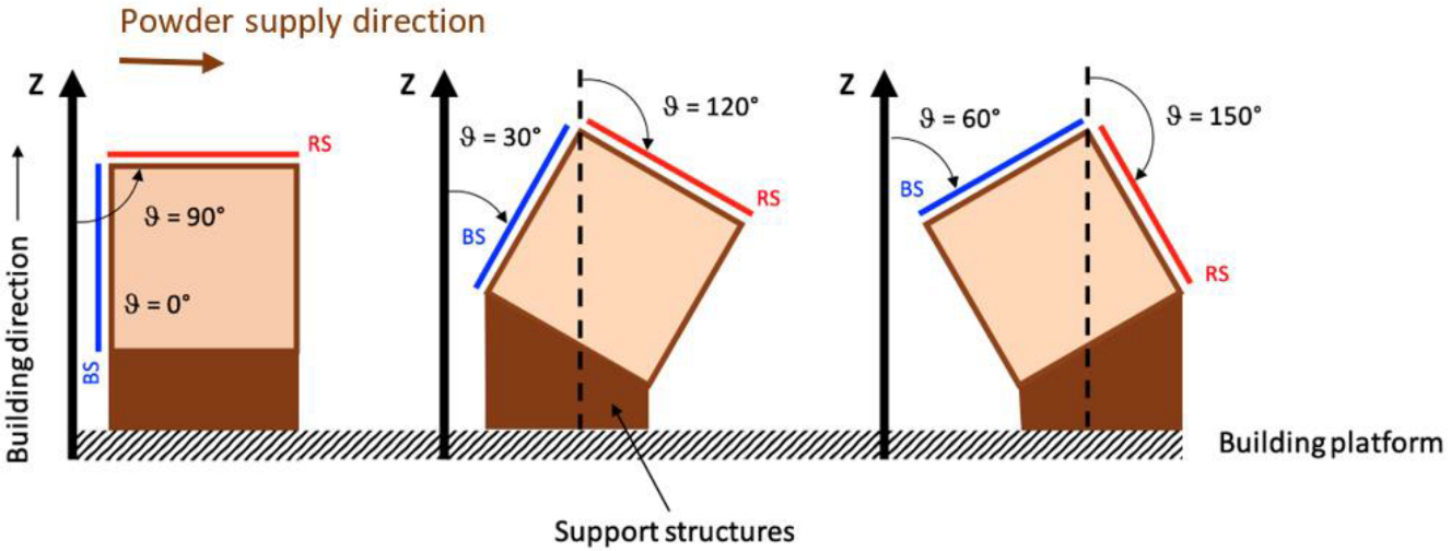 Materials 16 00098 g002 Materials 16 00098 g002