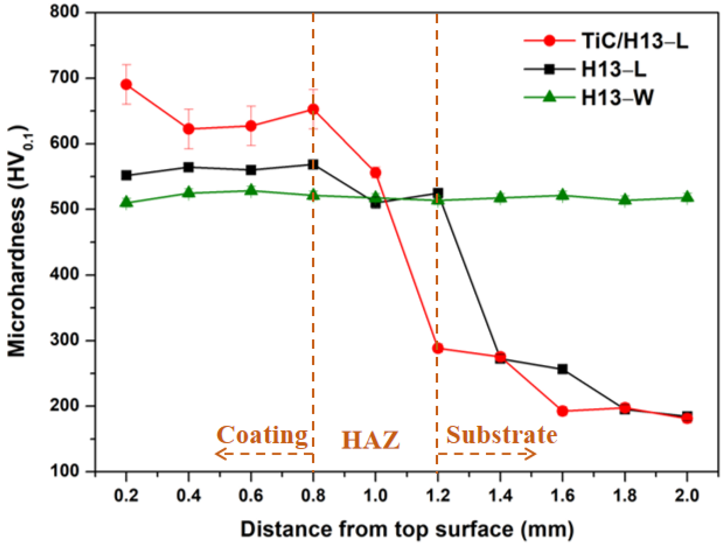 Materials 16 00099 g006