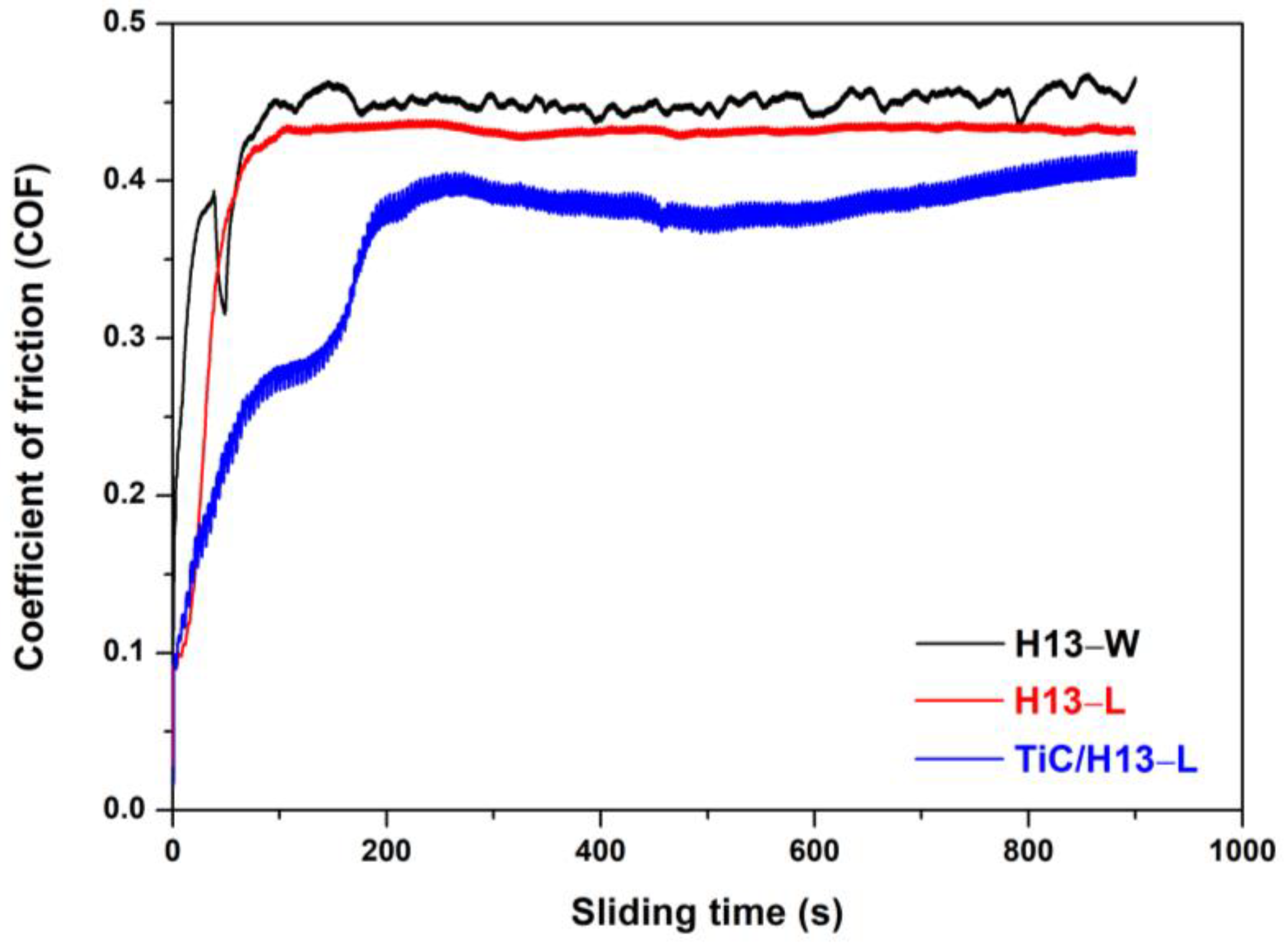 Materials 16 00099 g007
