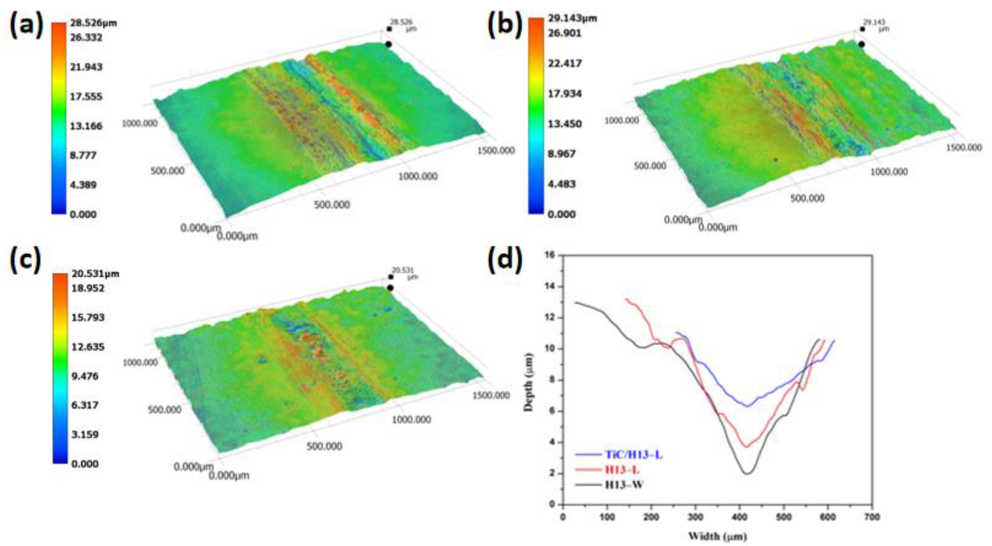 Materials 16 00099 g008
