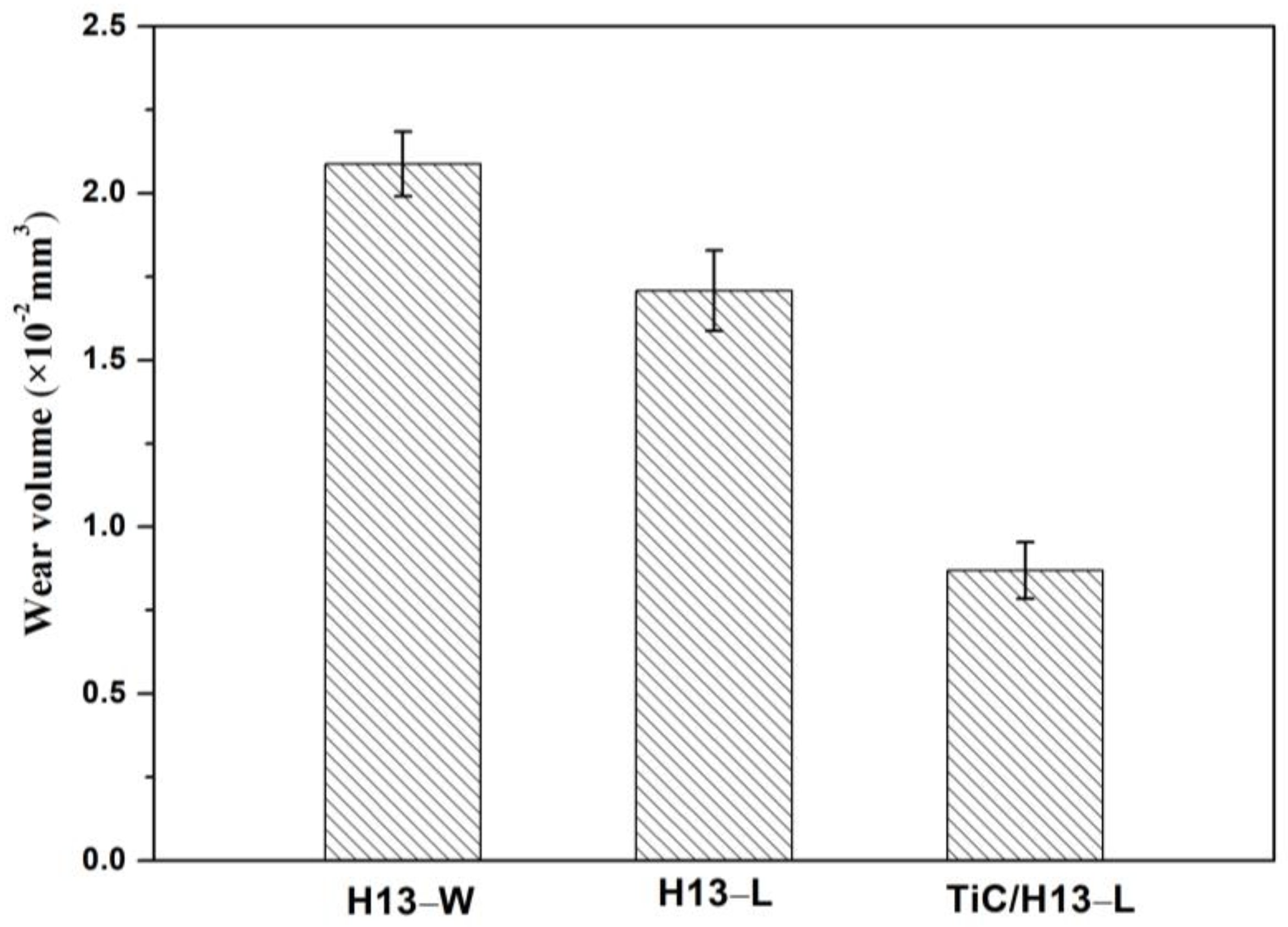 Materials 16 00099 g009