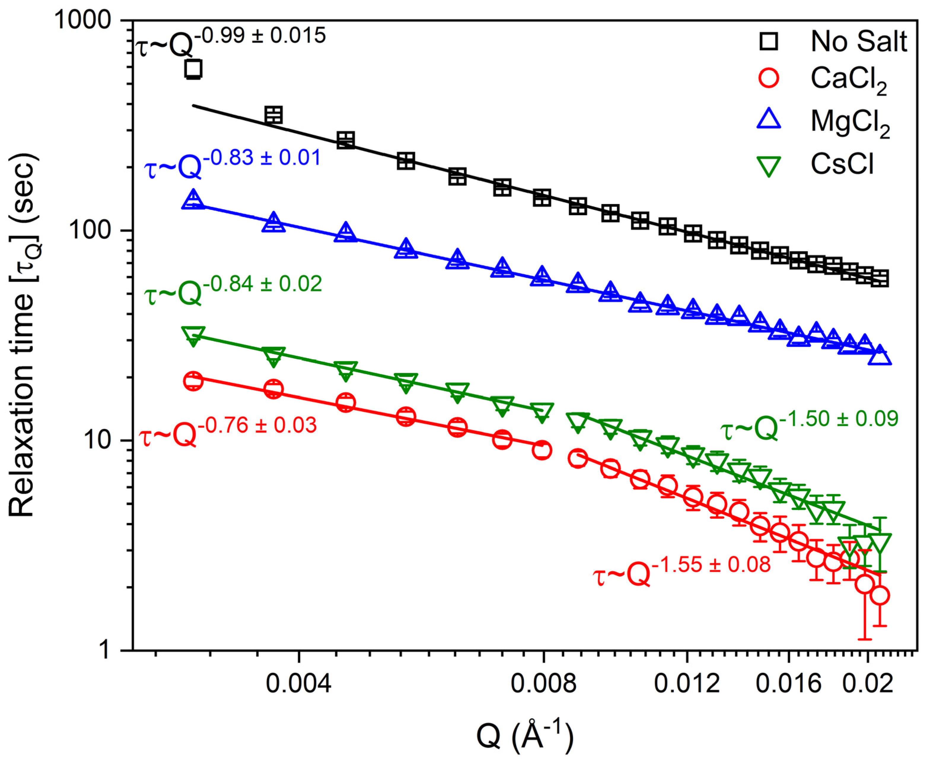 Materials 16 00101 g003