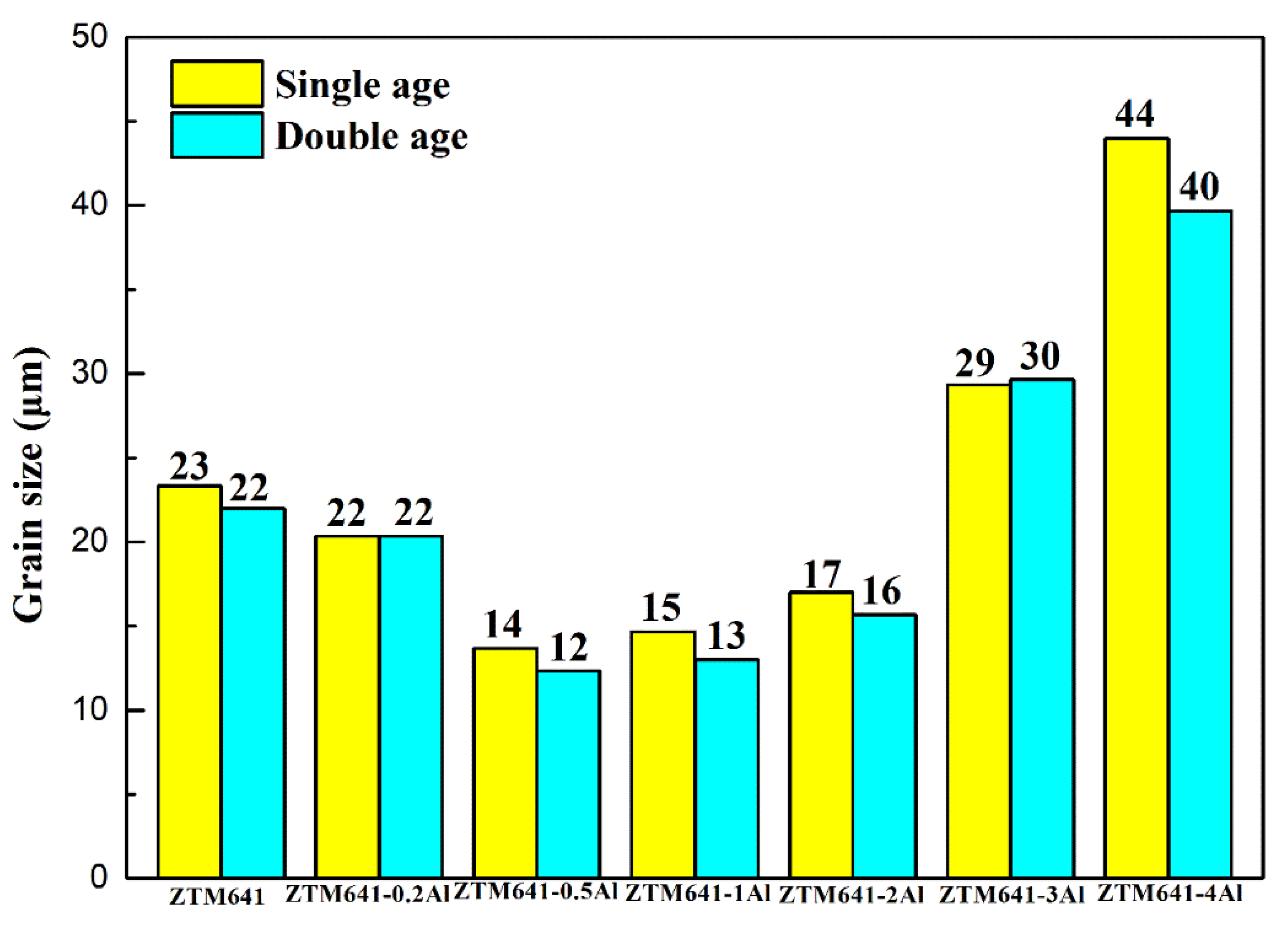 Materials 16 00109 g004
