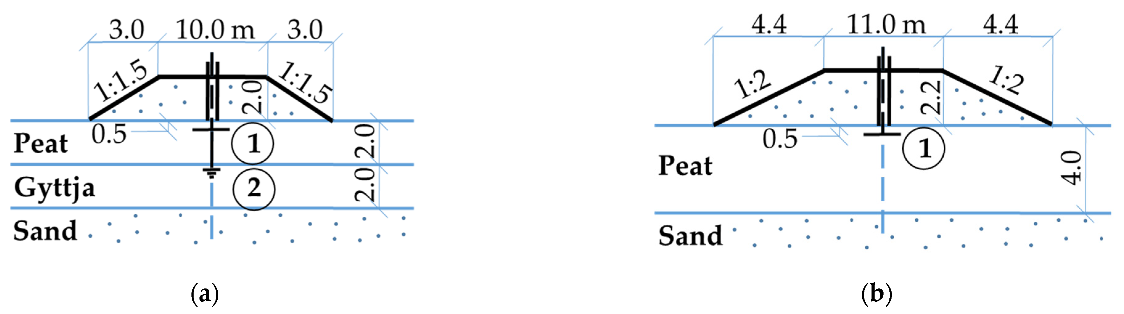 Materials | Free Full-Text | Assessment of the Undrained Shear Strength ...