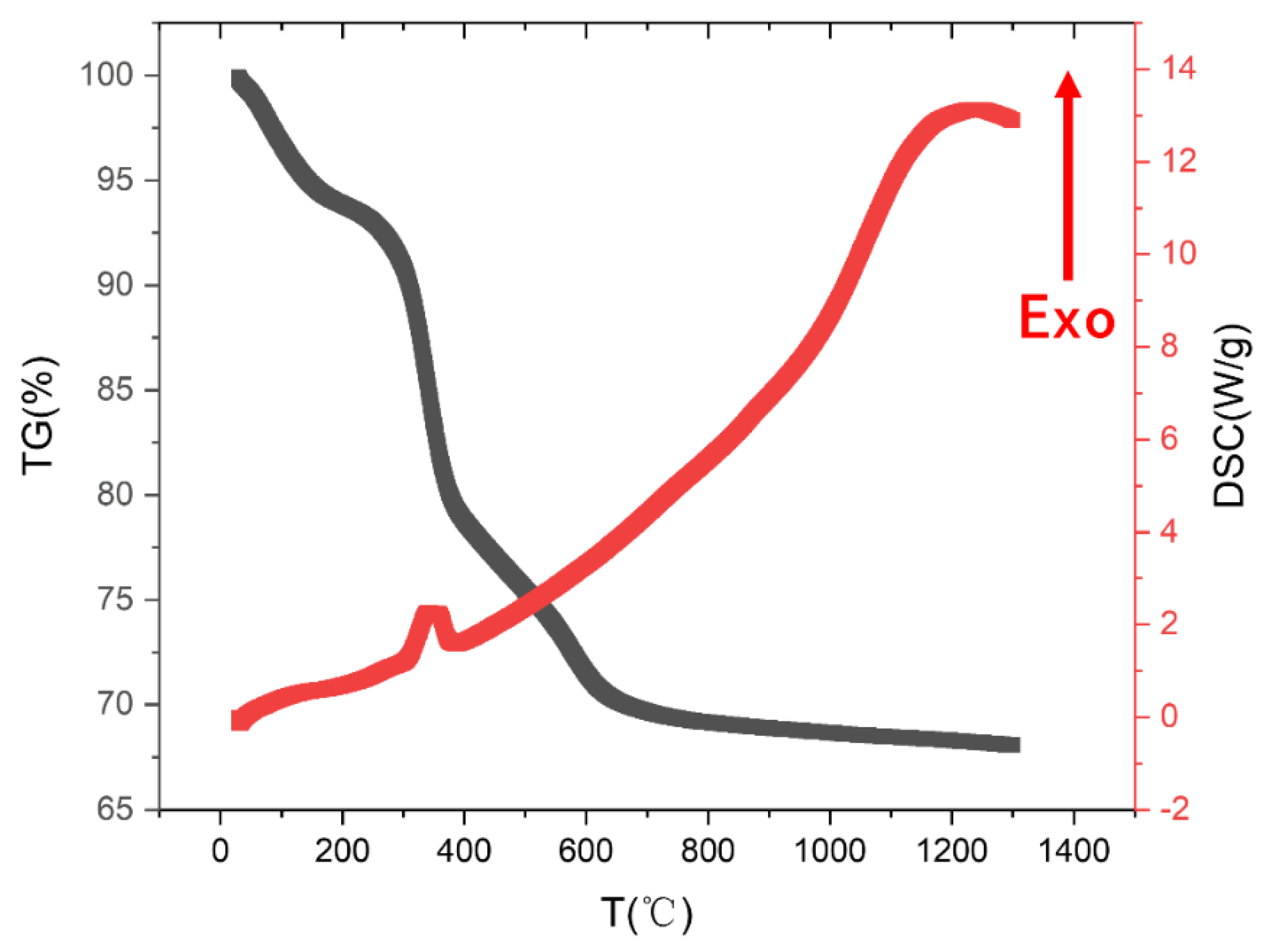 Materials 16 00126 g002 Materials 16 00126 g002