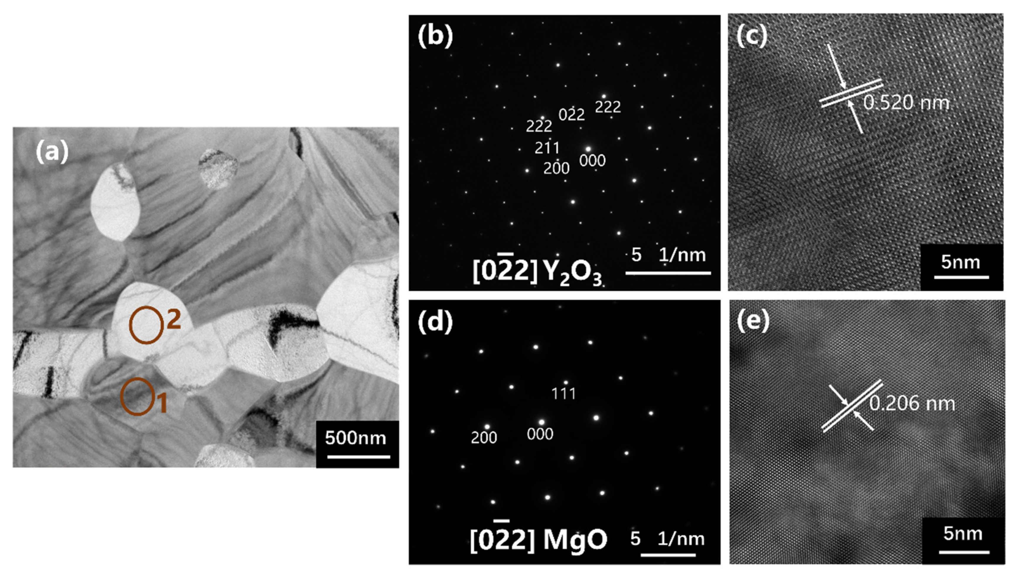 Materials 16 00126 g009 Materials 16 00126 g009