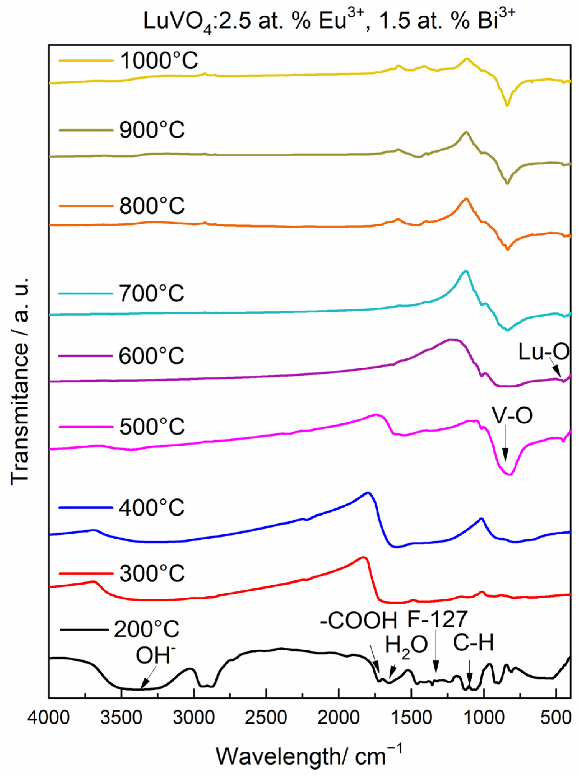 Materials 16 00146 g001