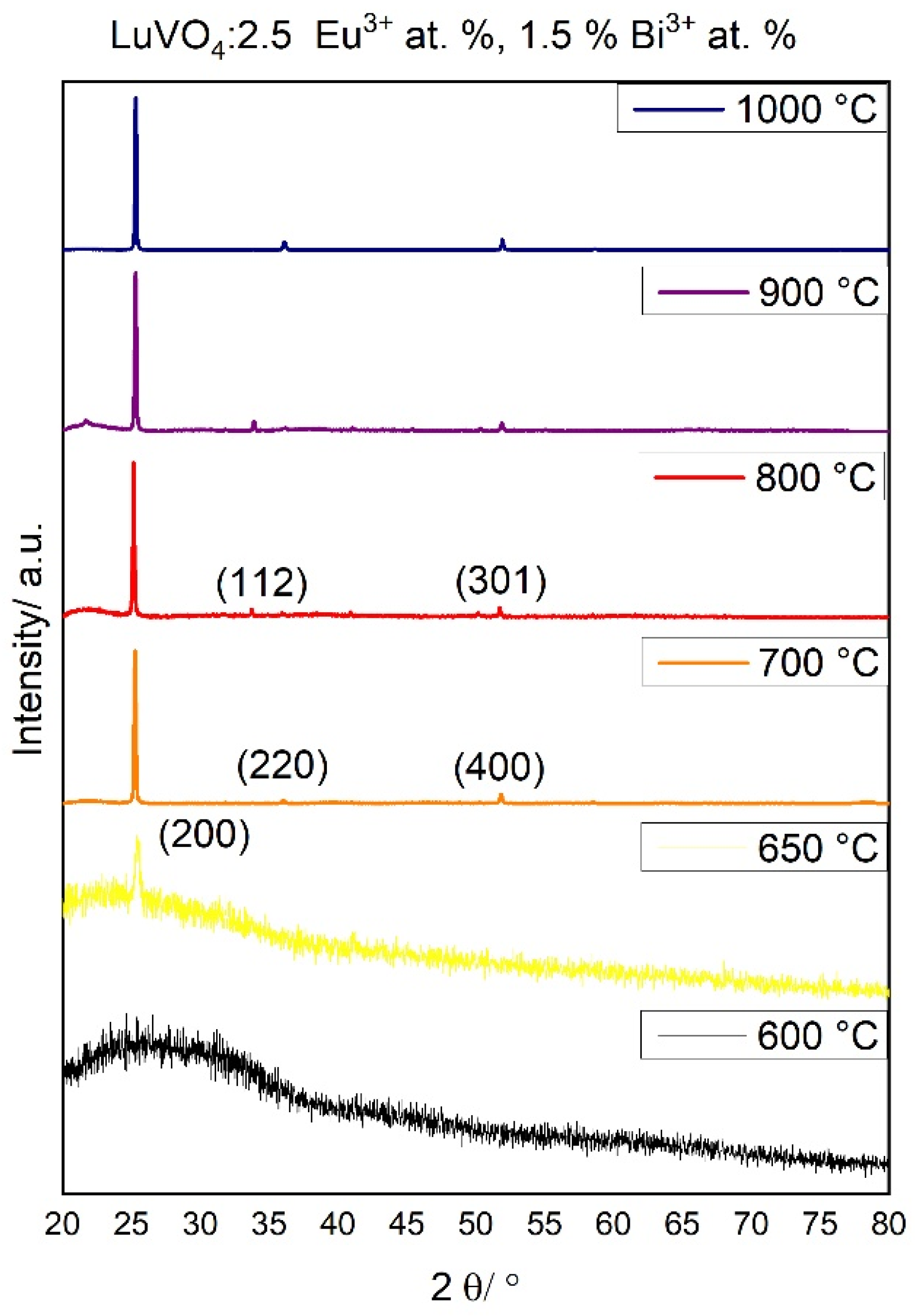 Materials 16 00146 g003