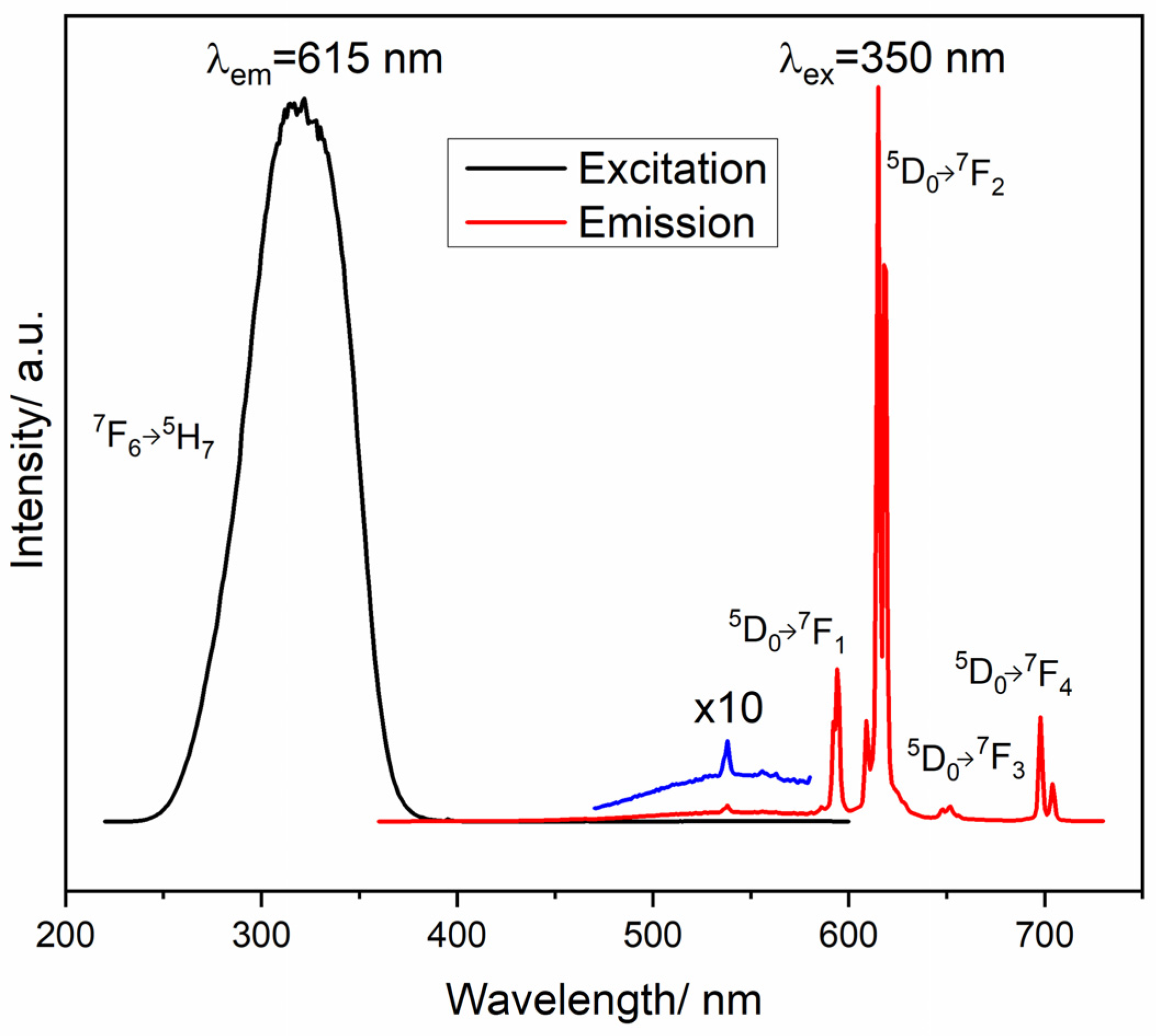 Materials 16 00146 g006