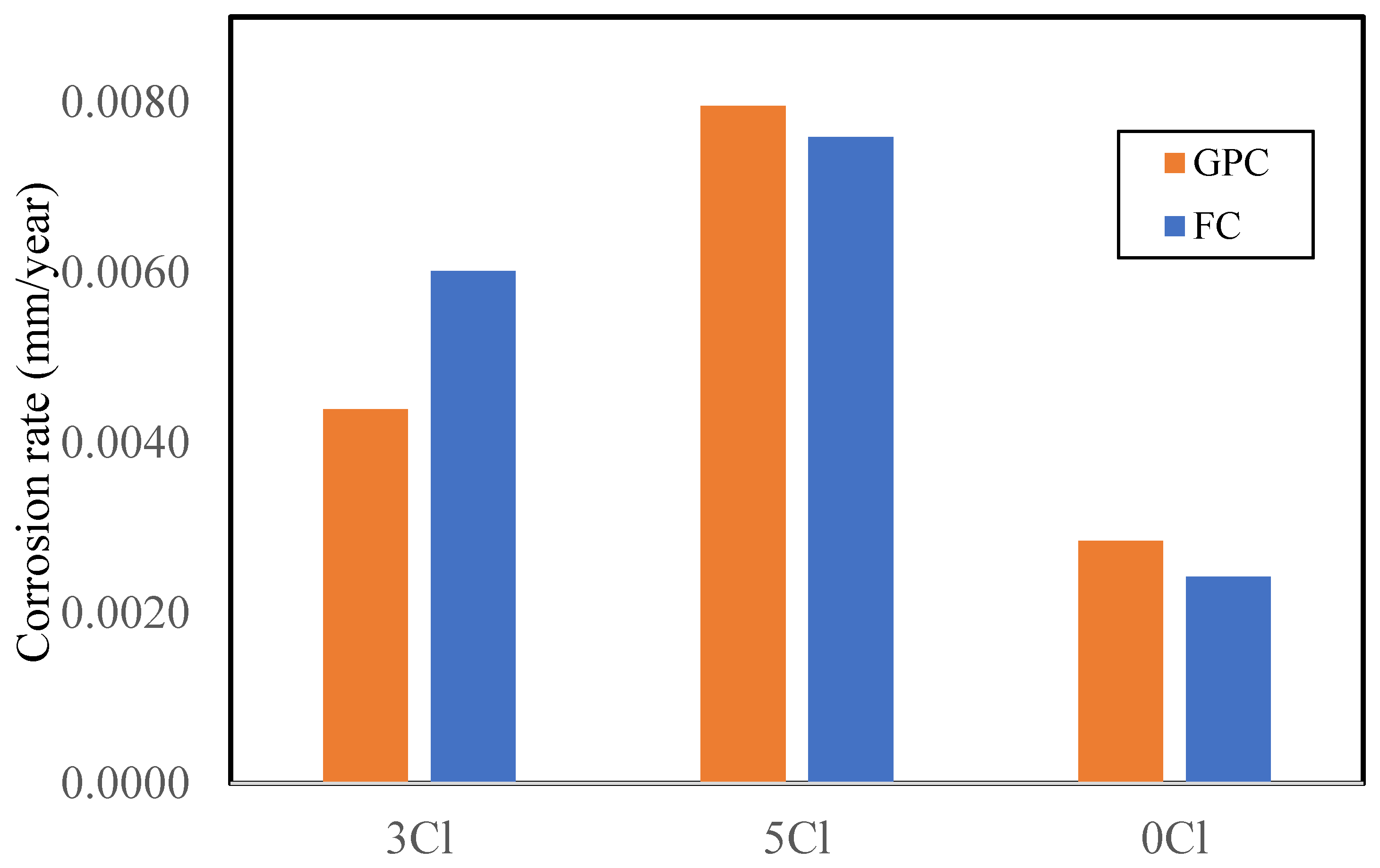 Materials 16 00149 g007 Materials 16 00149 g007