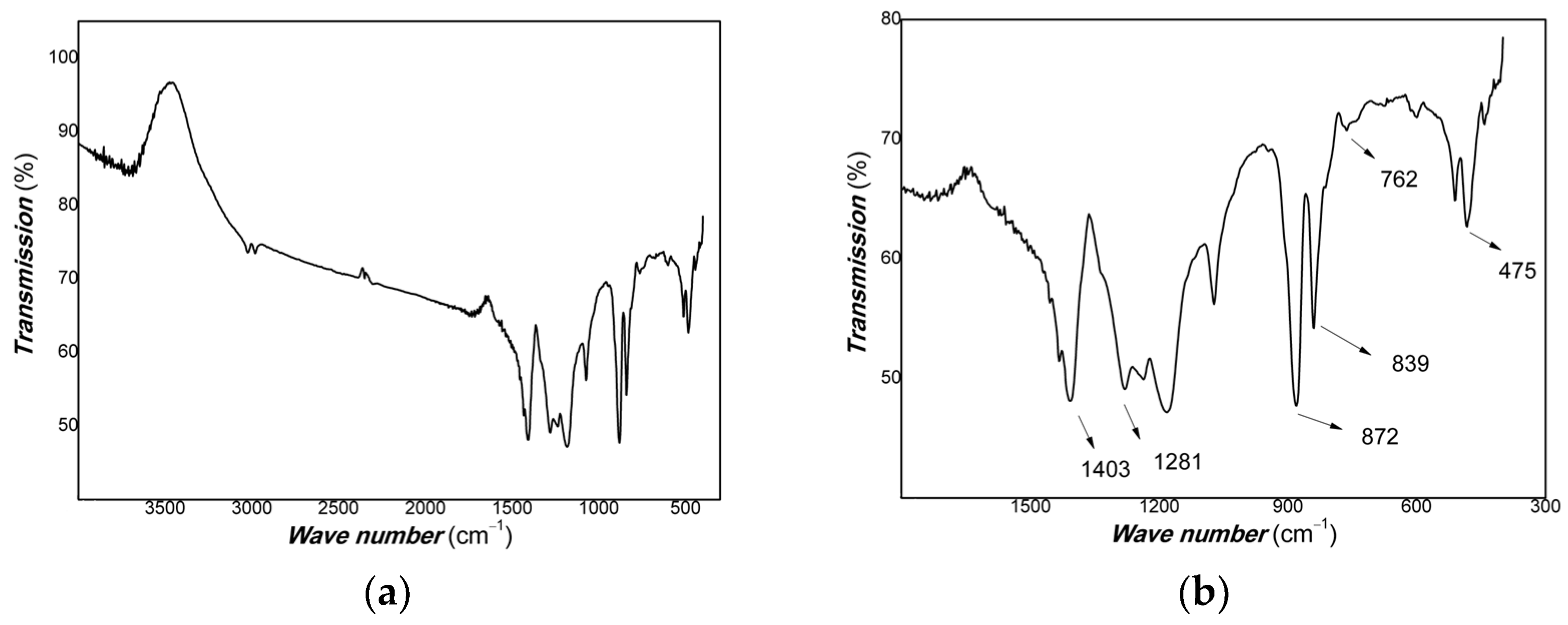 Materials 16 00150 g004