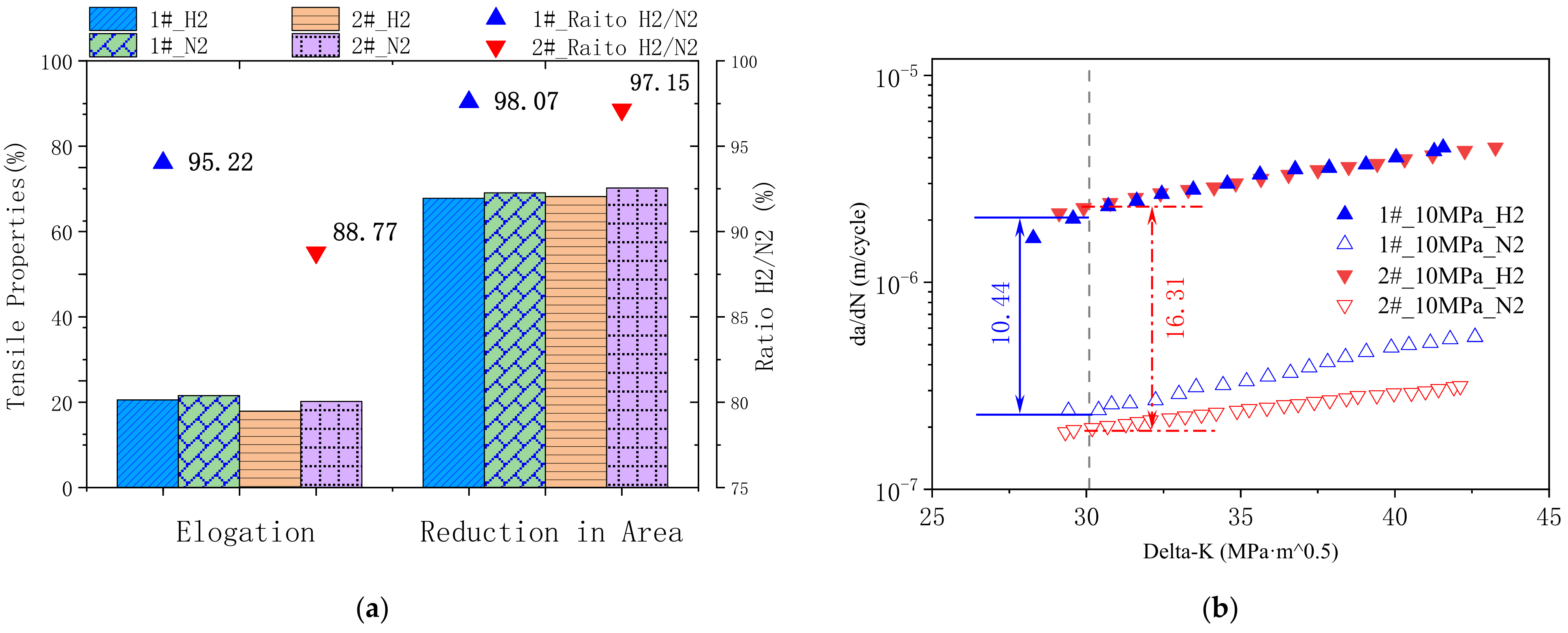 Materials 16 00152 g002