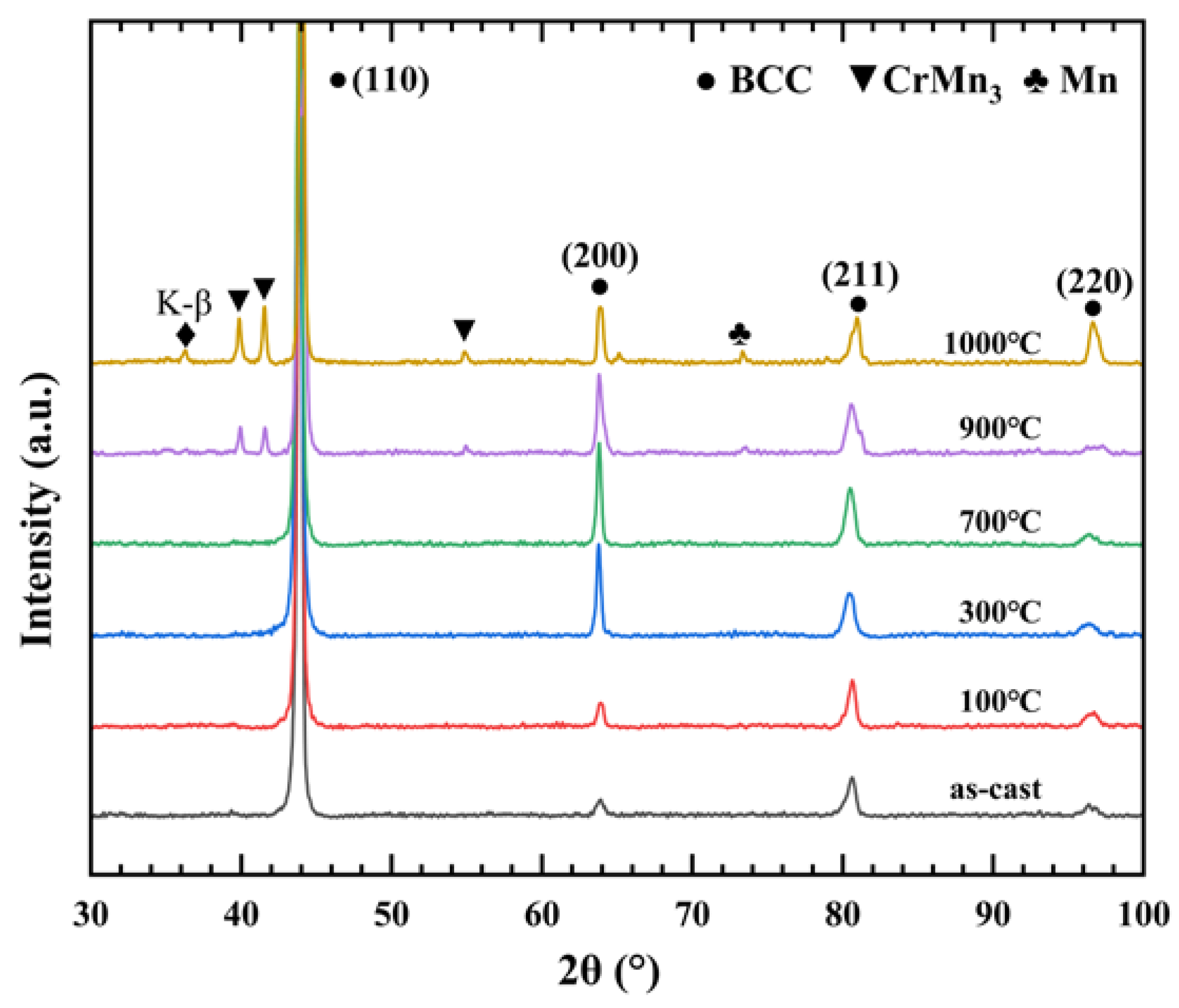 Materials 16 00153 g002 Materials 16 00153 g002