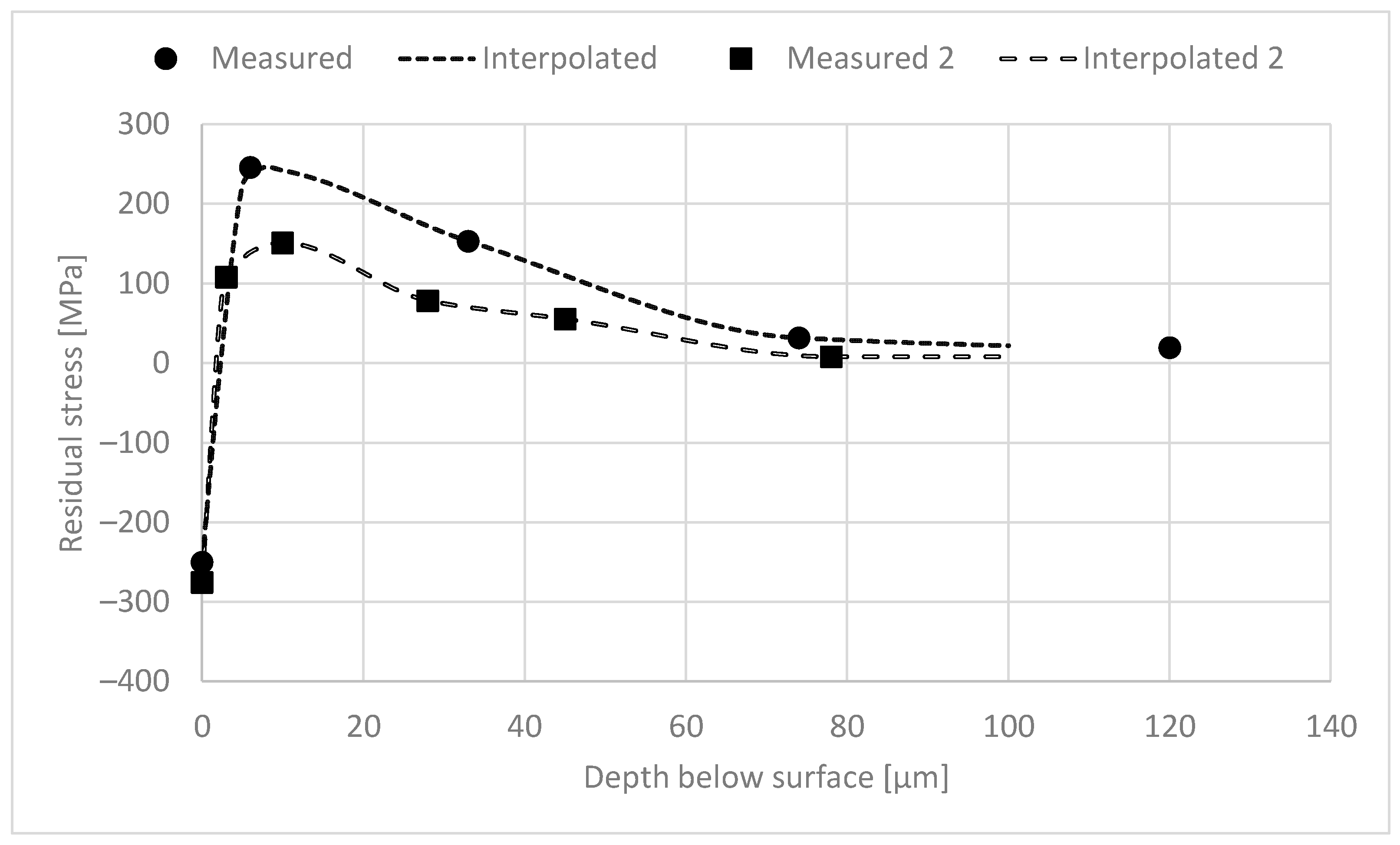 Materials 16 00159 g003 Materials 16 00159 g003