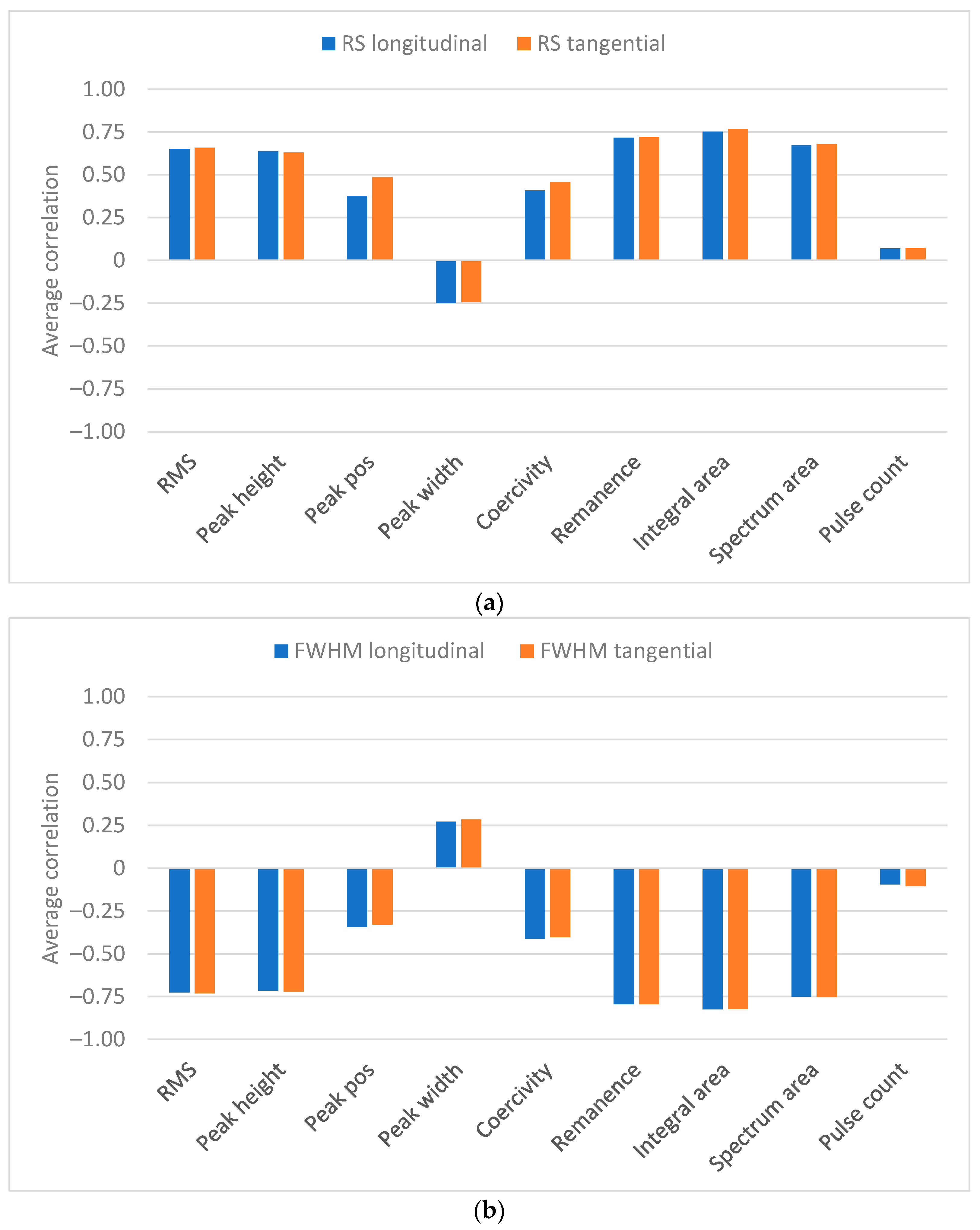 Materials 16 00159 g006 Materials 16 00159 g006