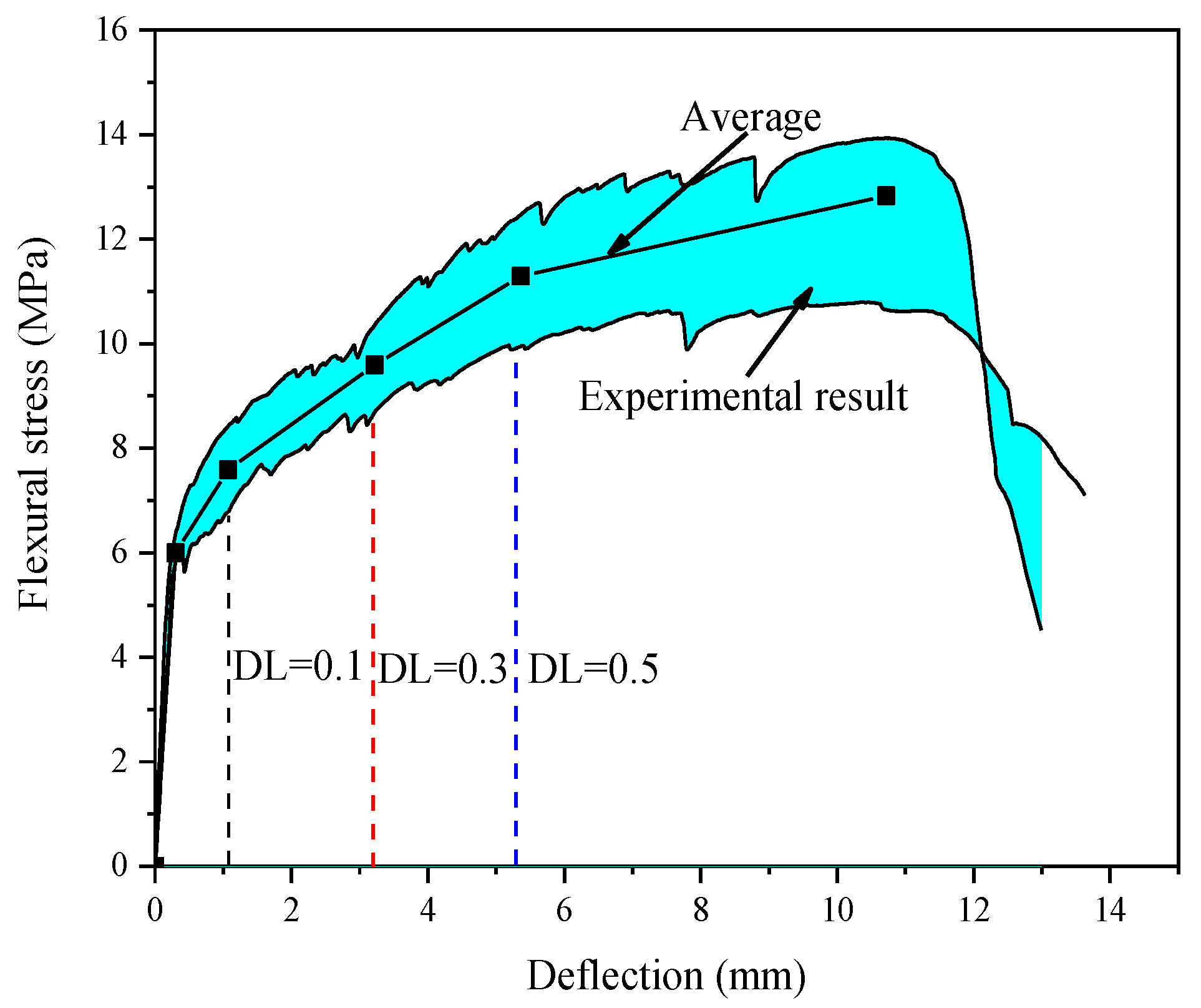 Materials 16 00165 g003