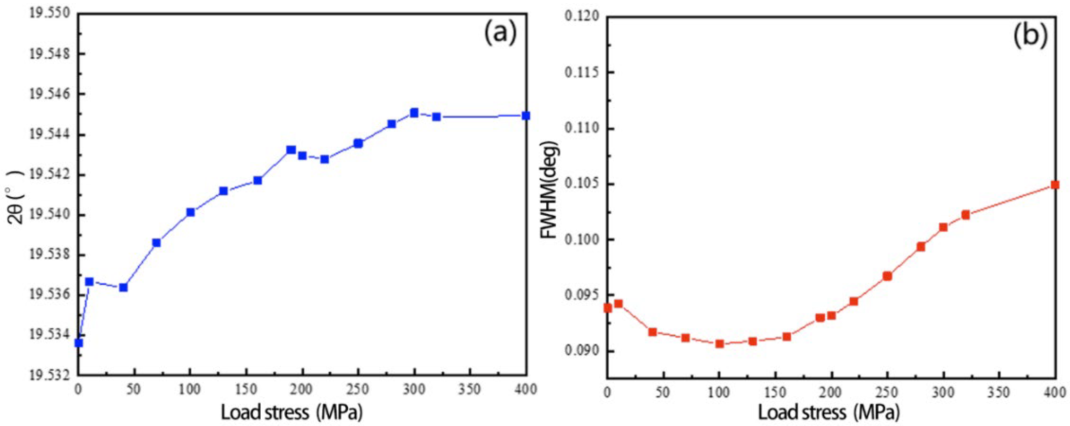 Materials 16 00170 g004 Materials 16 00170 g004