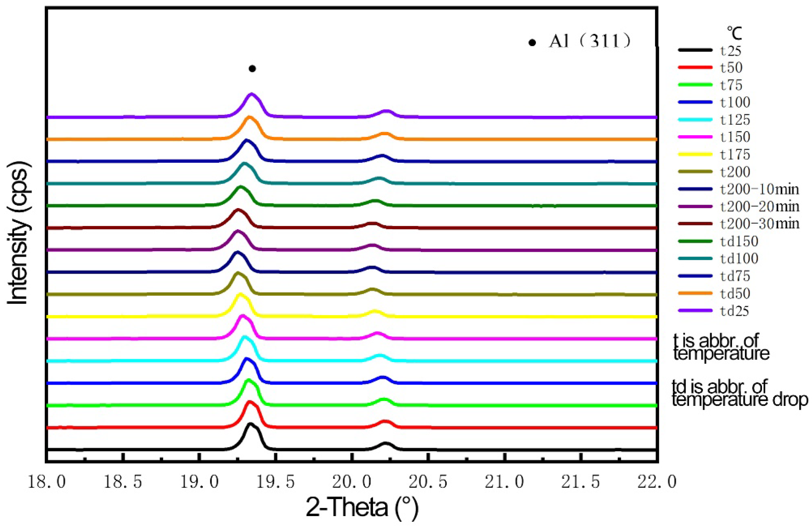 Materials 16 00170 g006 Materials 16 00170 g006