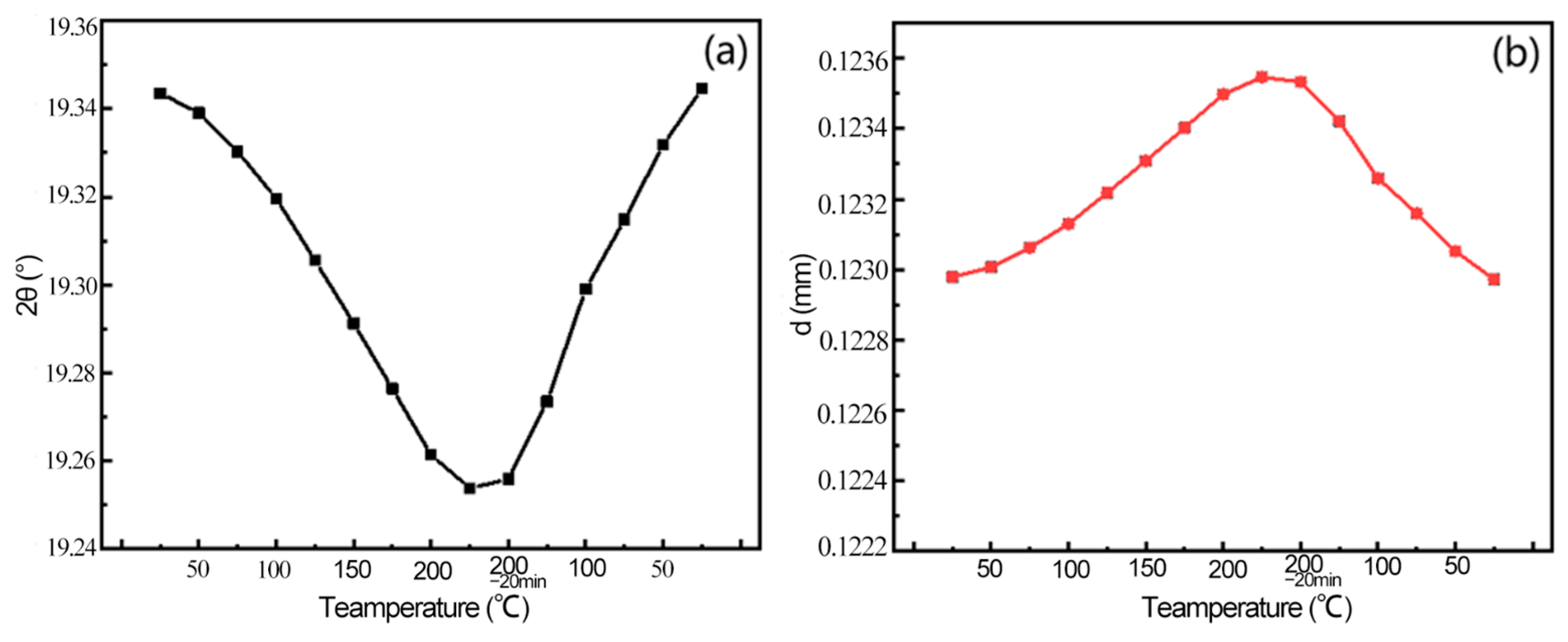 Materials 16 00170 g007 Materials 16 00170 g007