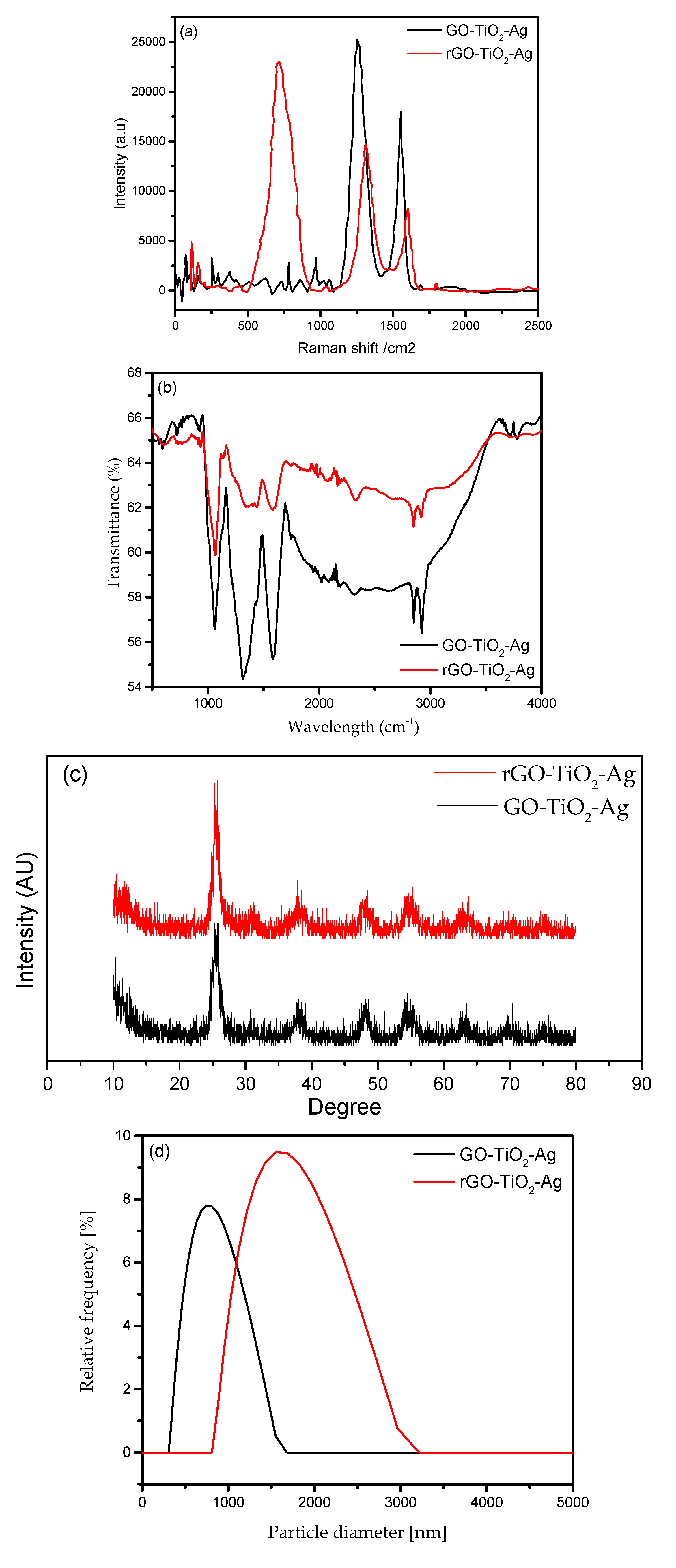 Materials 16 00173 g003a Materials 16 00173 g003a