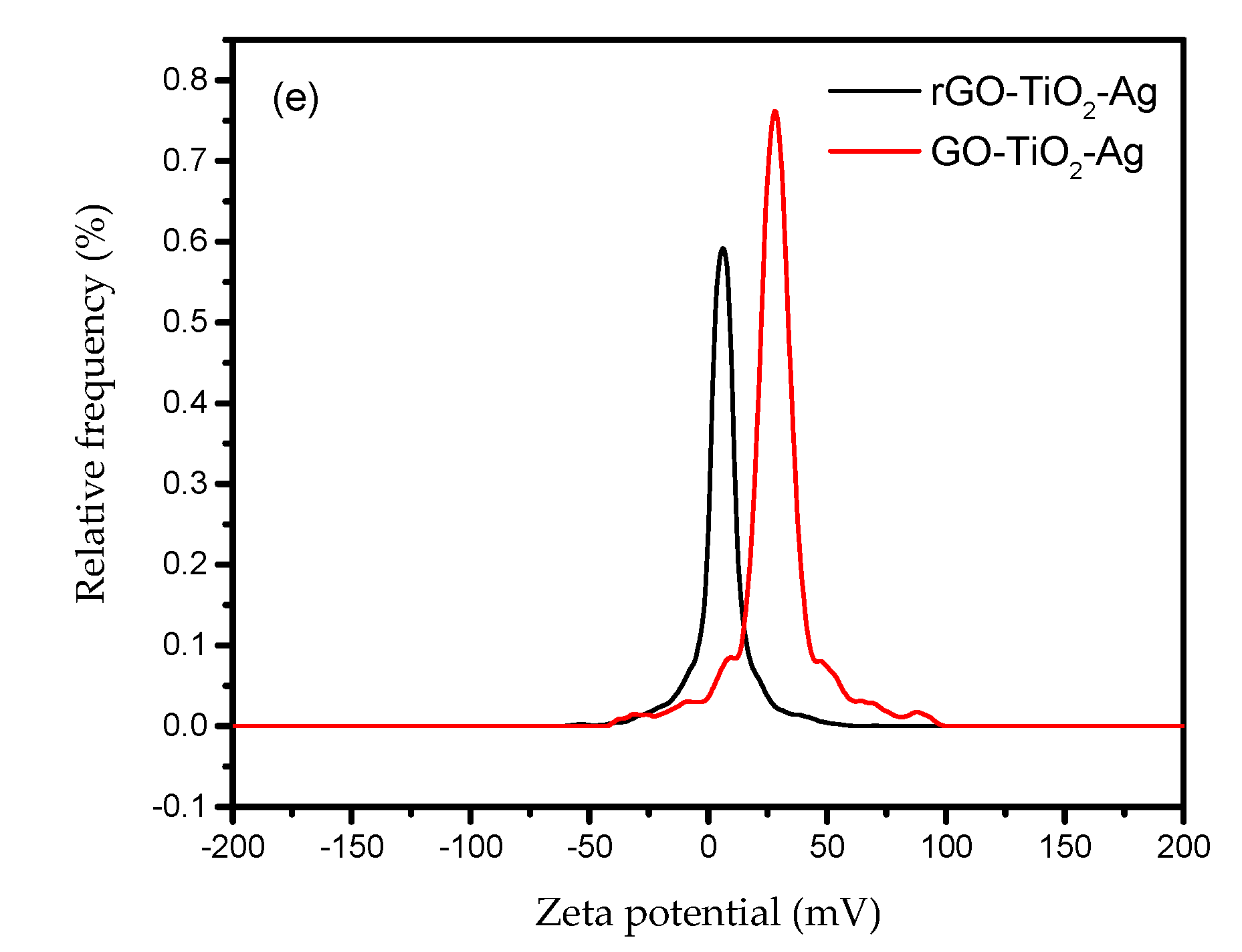 Materials 16 00173 g003b Materials 16 00173 g003b