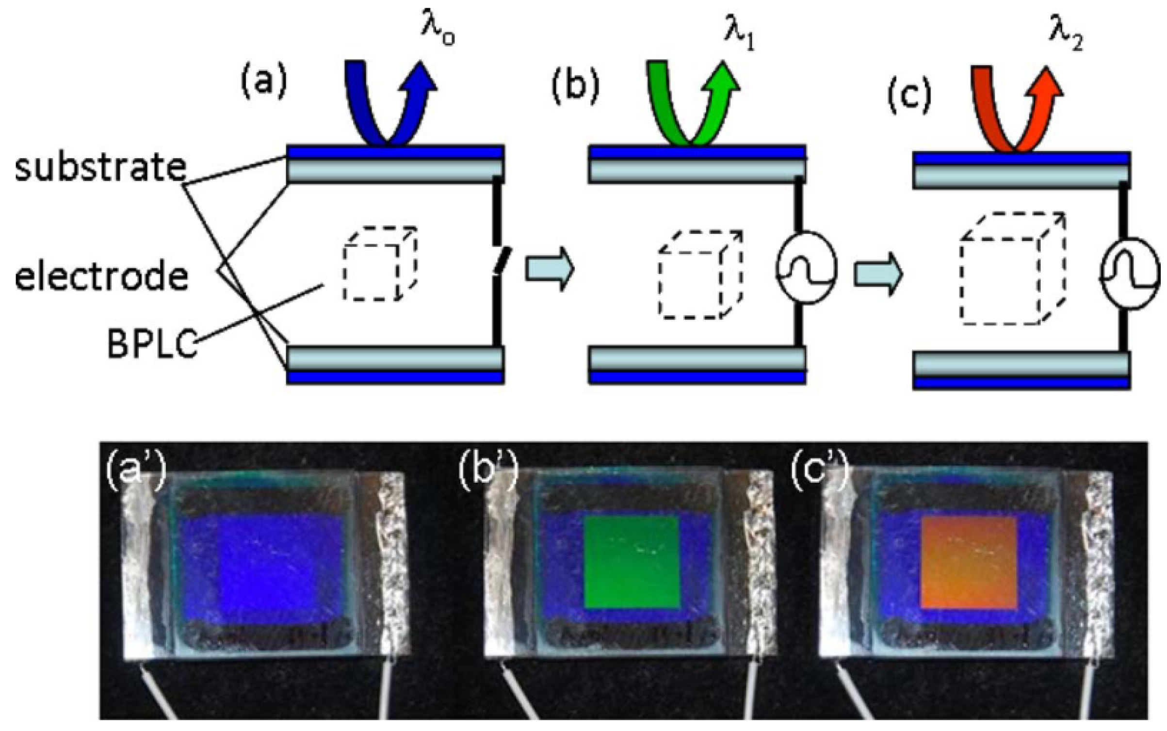 Materials | Free Full-Text | Research Progress On Blue-Phase Liquid ...