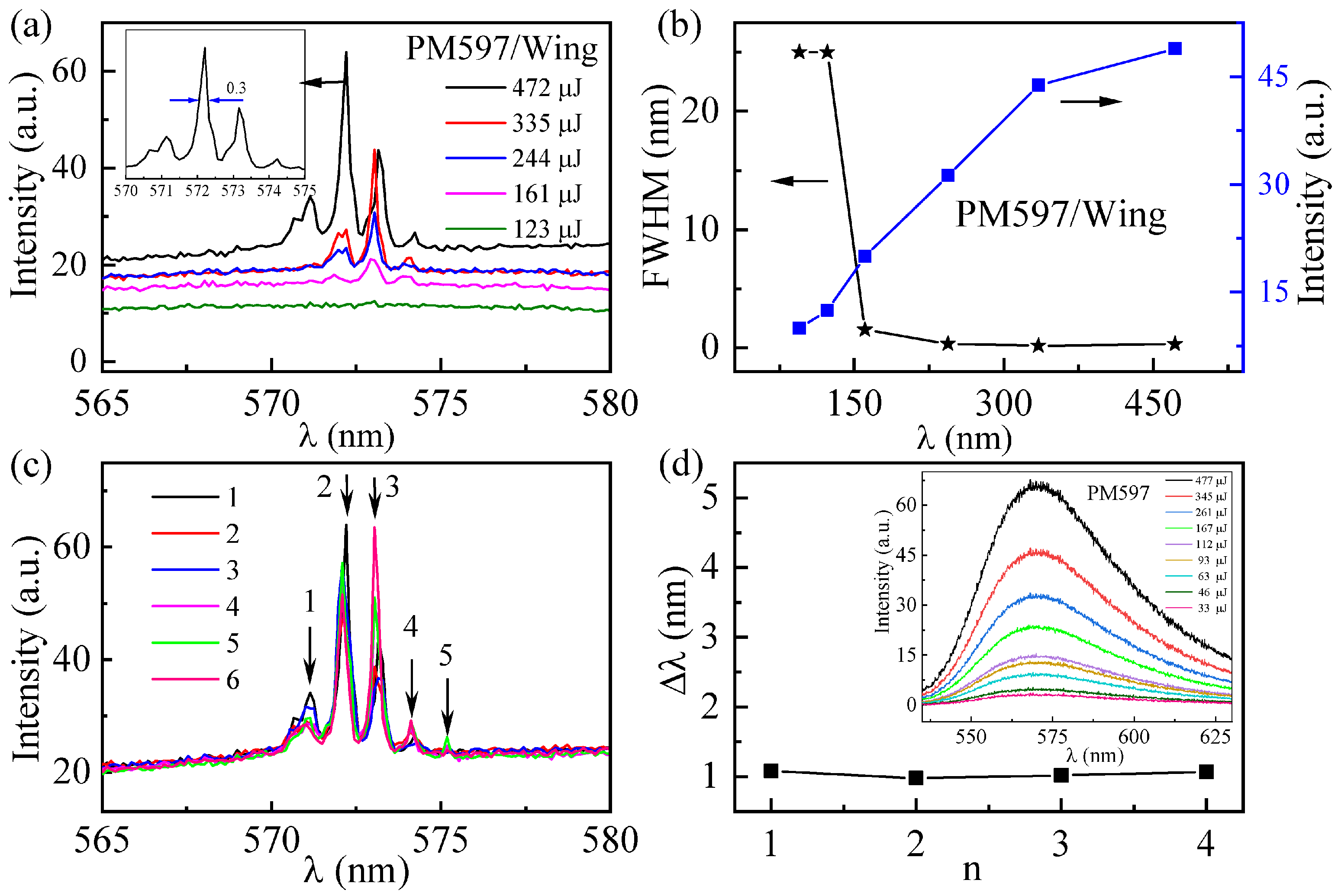 Materials 16 00200 g008