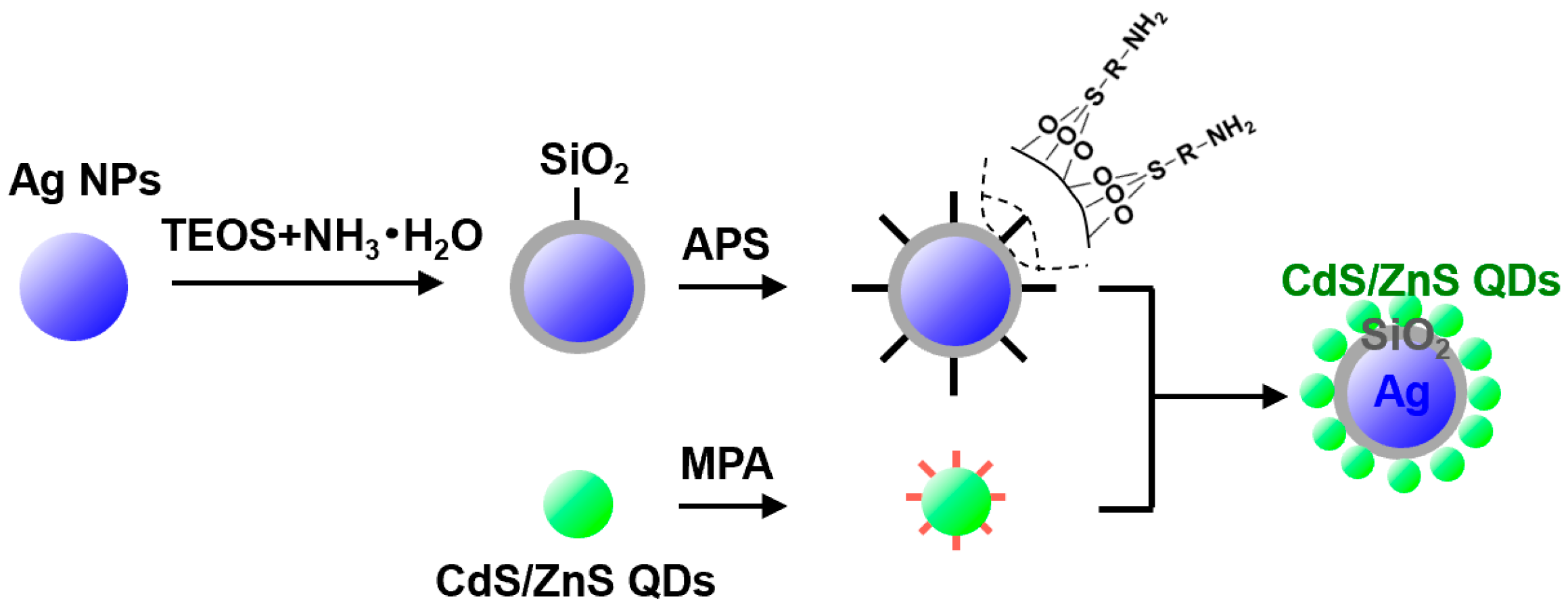 Materials 16 00201 g001 Materials 16 00201 g001