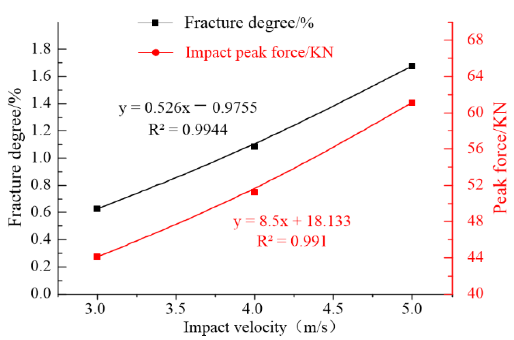 Materials 16 00207 g010 Materials 16 00207 g010