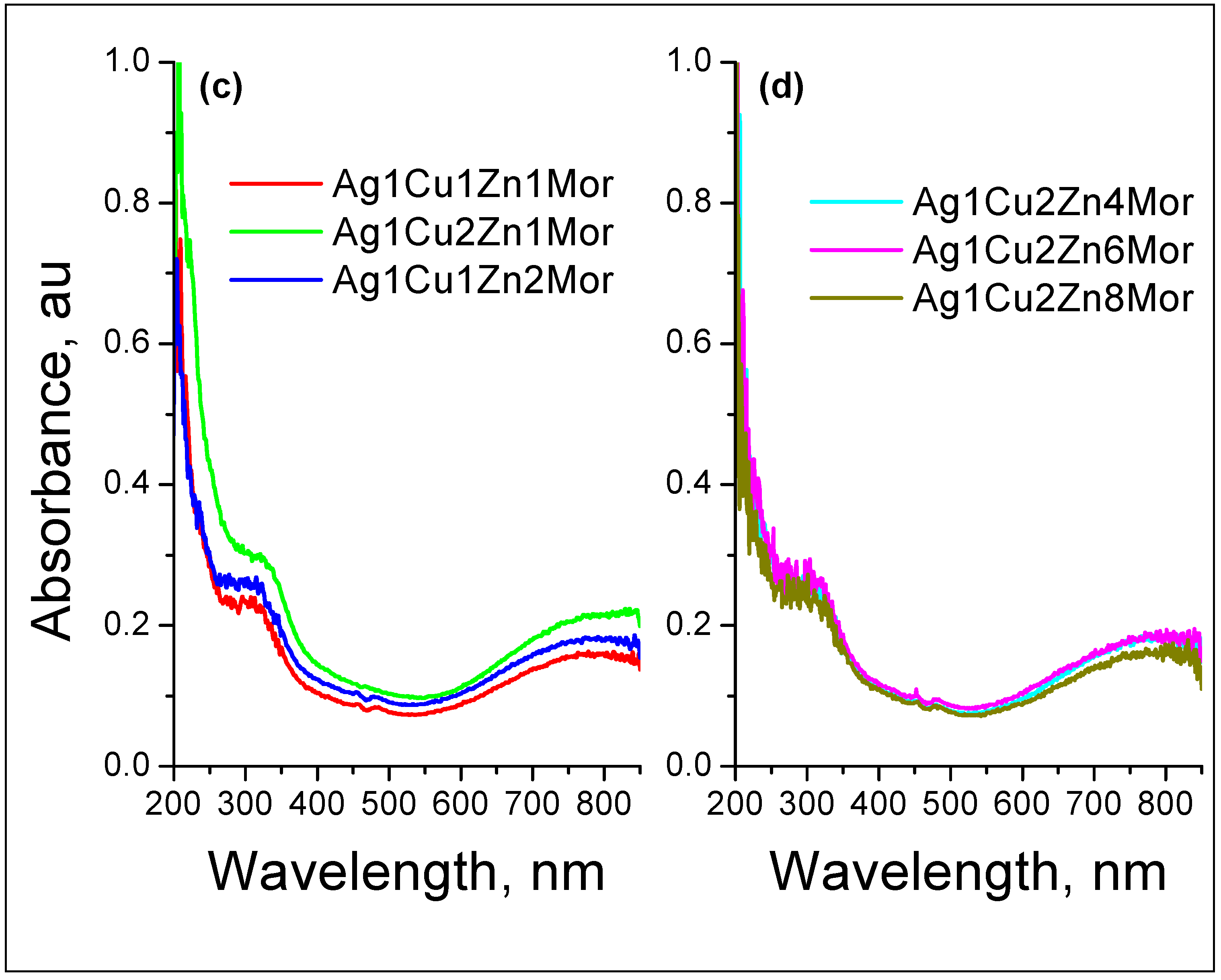 Materials 16 00221 g002b Materials 16 00221 g002b