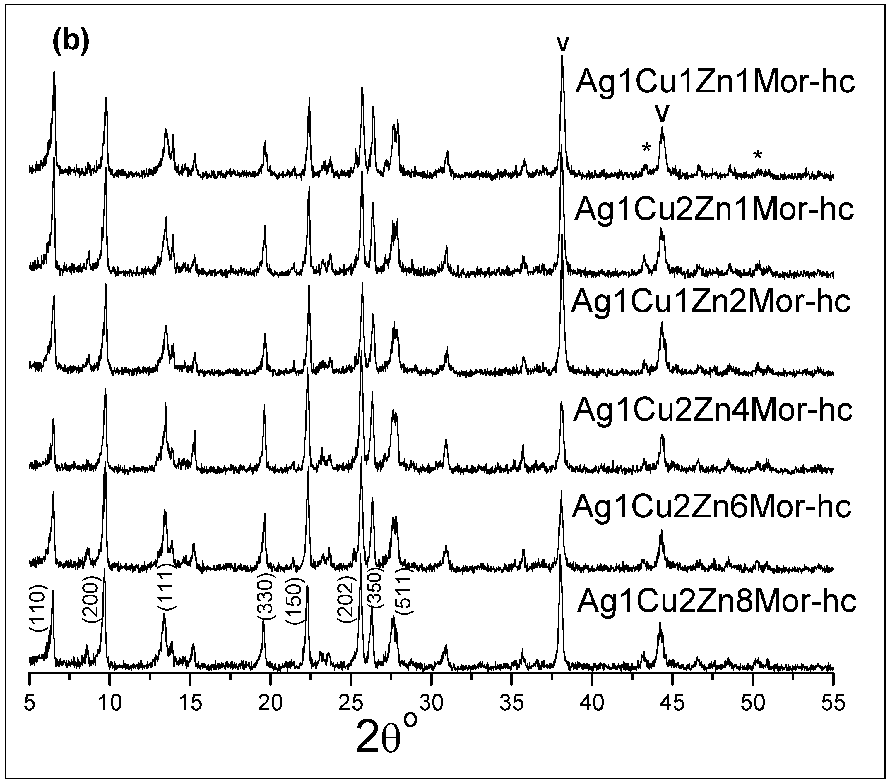Materials 16 00221 g004b Materials 16 00221 g004b