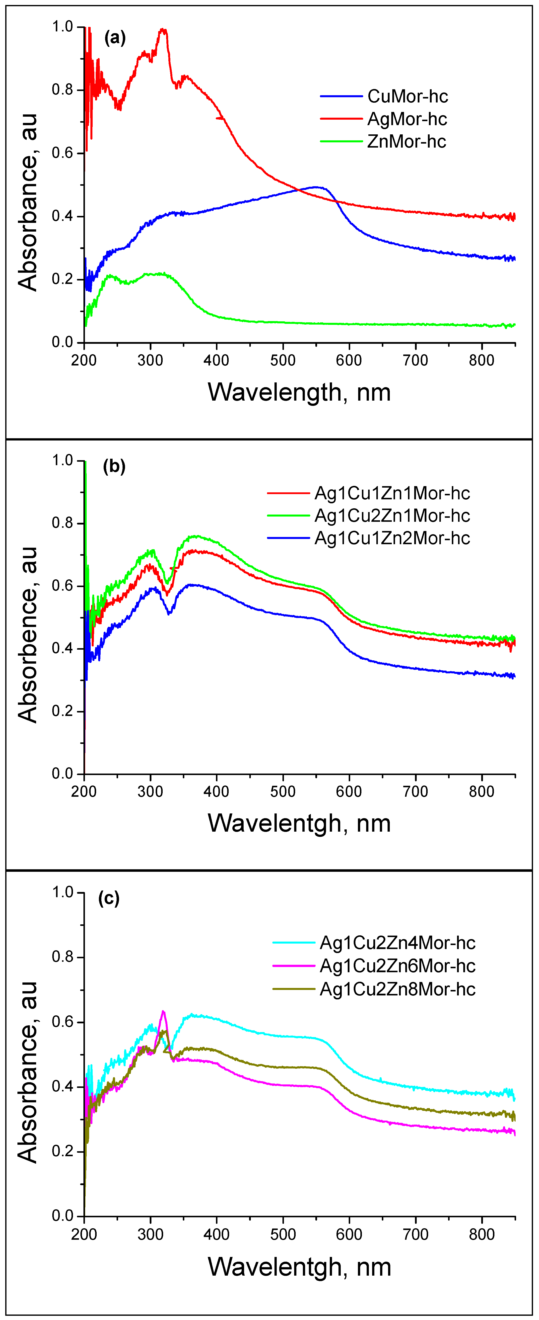 Materials 16 00221 g007 Materials 16 00221 g007