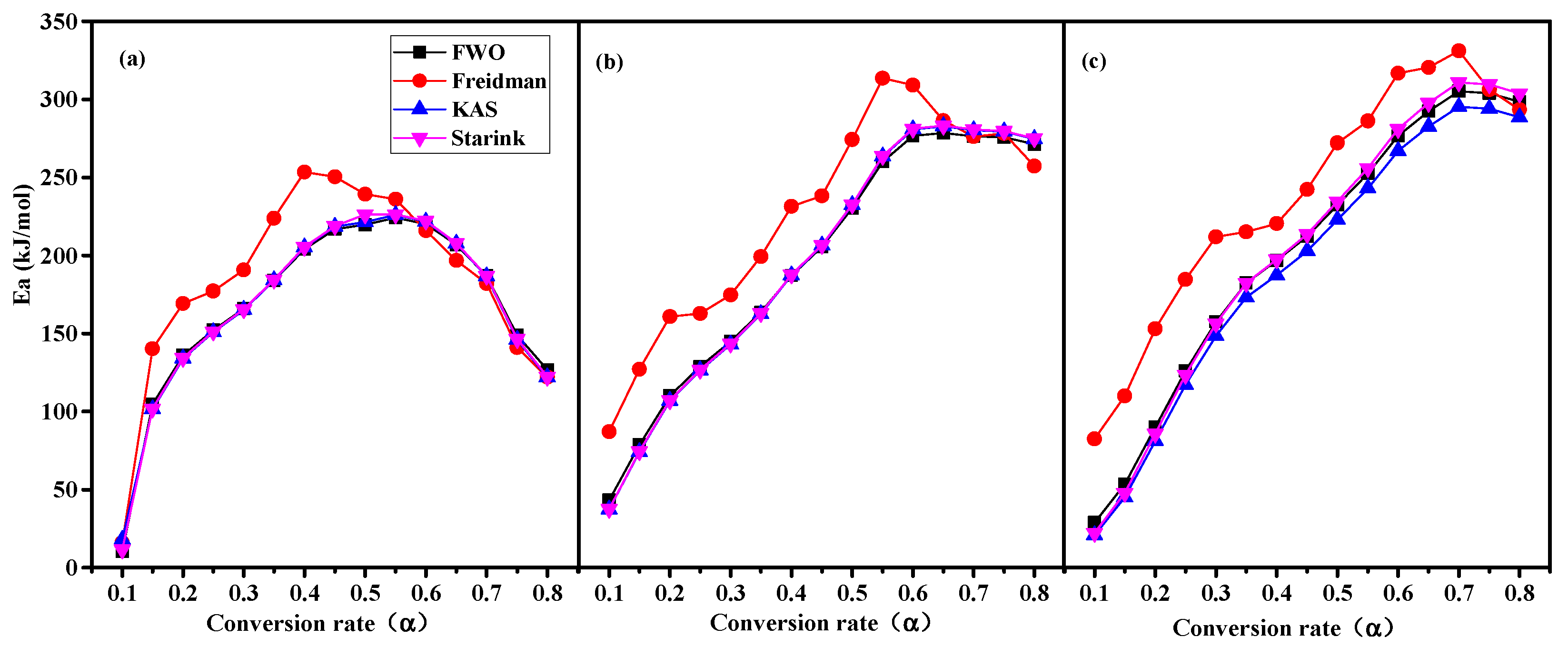 Materials 16 00222 g003