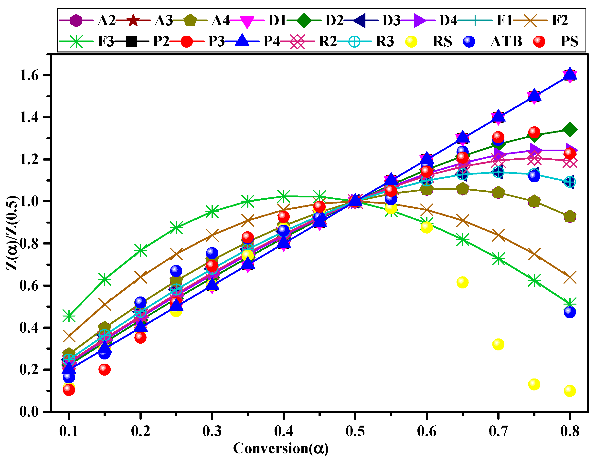 Materials 16 00222 g005