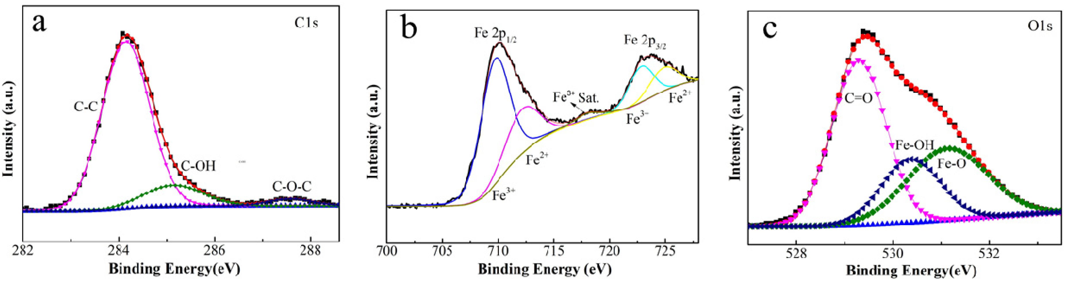 Materials 16 00224 g003