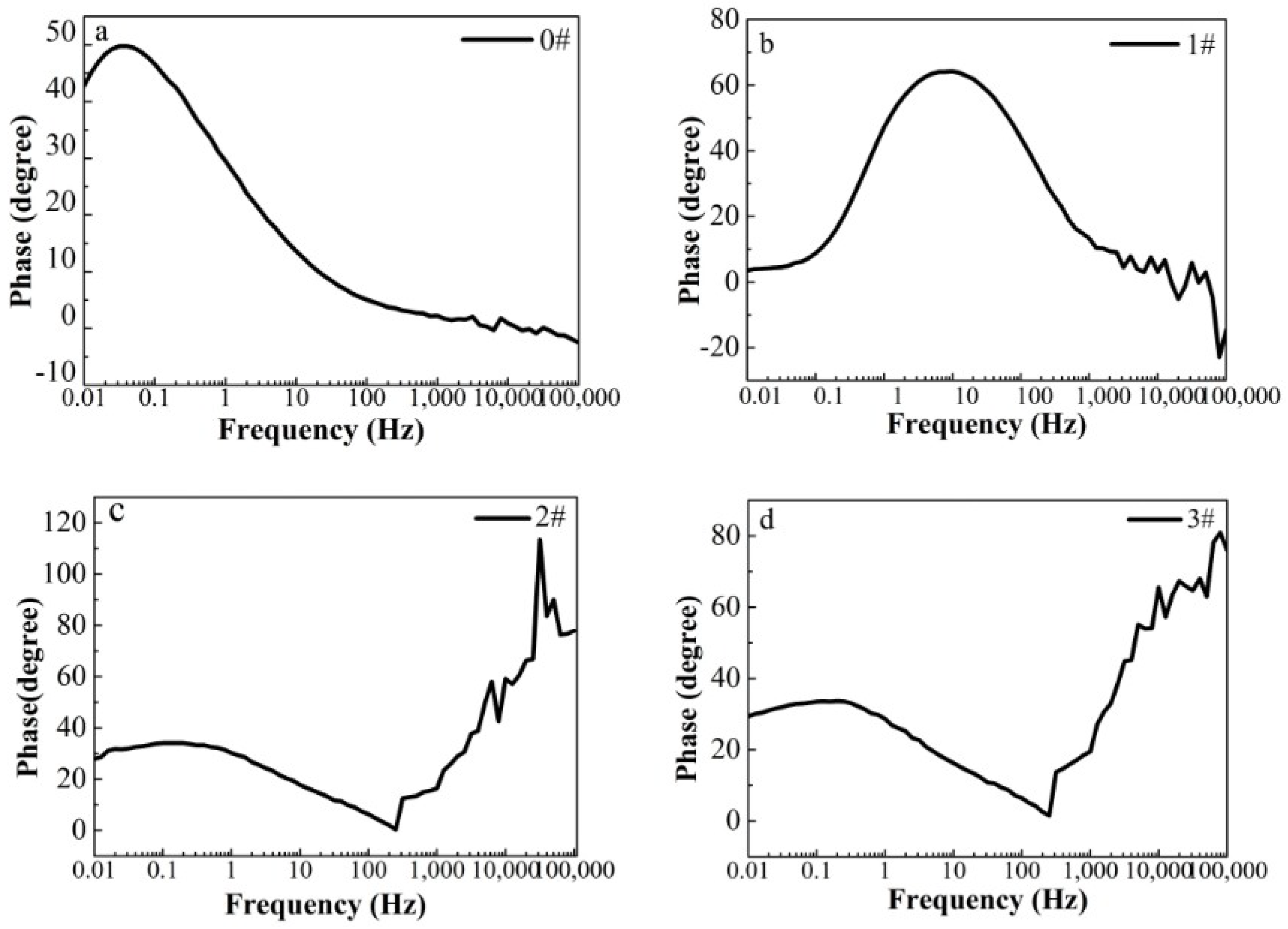 Materials 16 00224 g005
