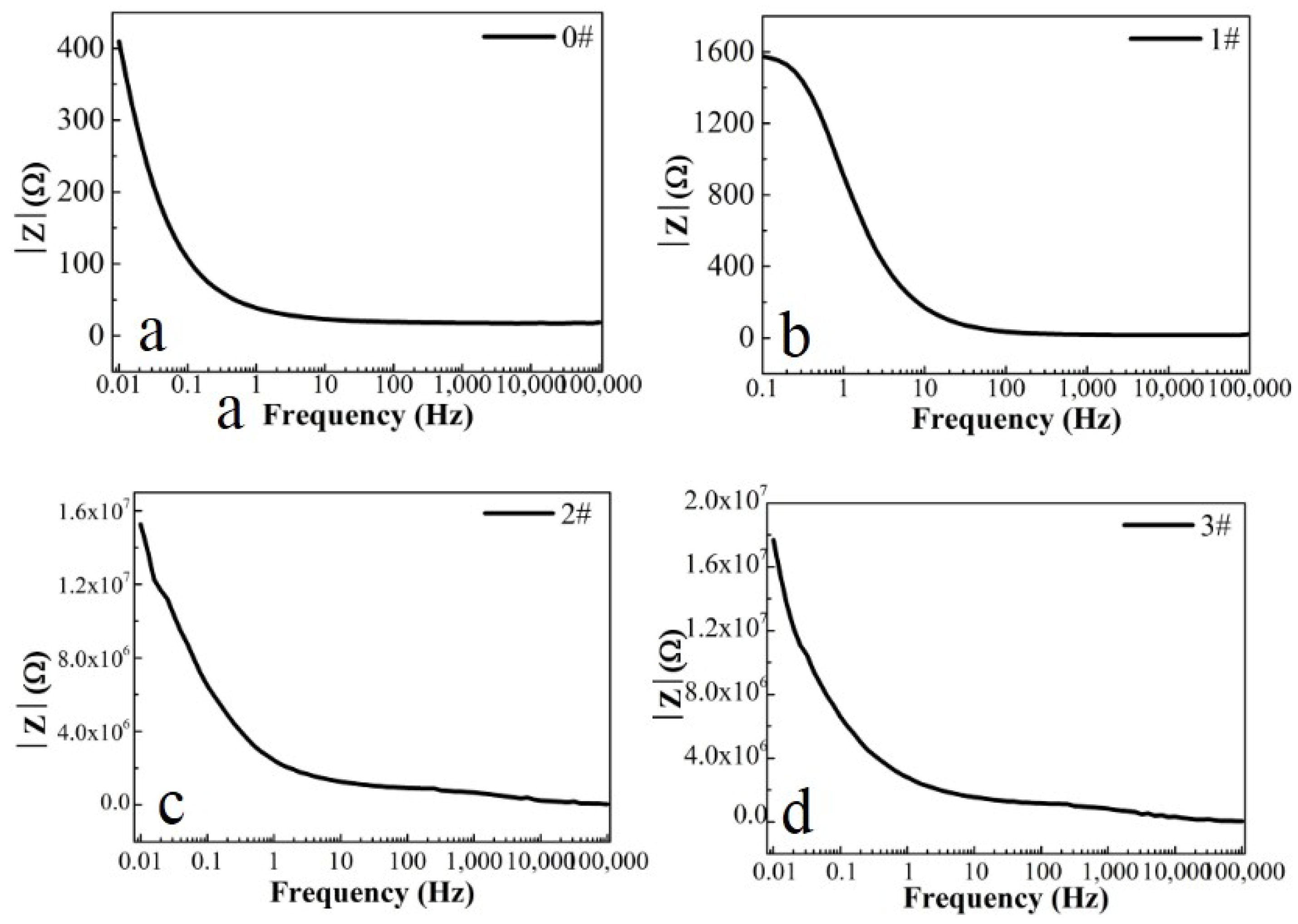 Materials 16 00224 g006