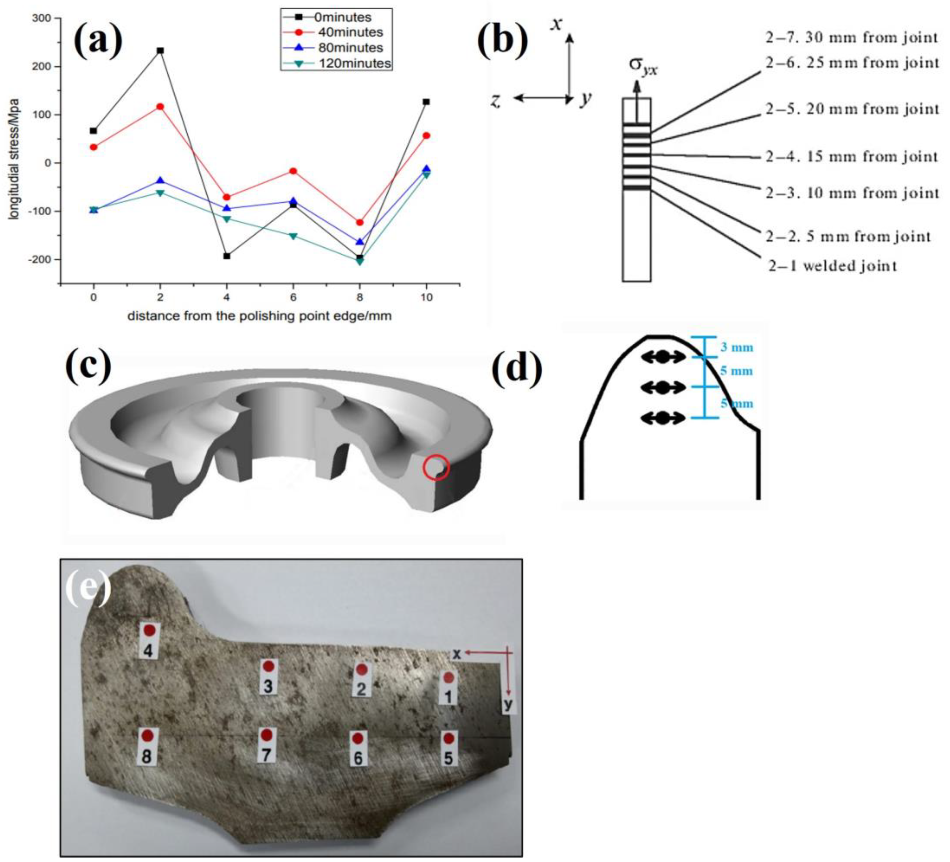 Materials 16 00232 g007