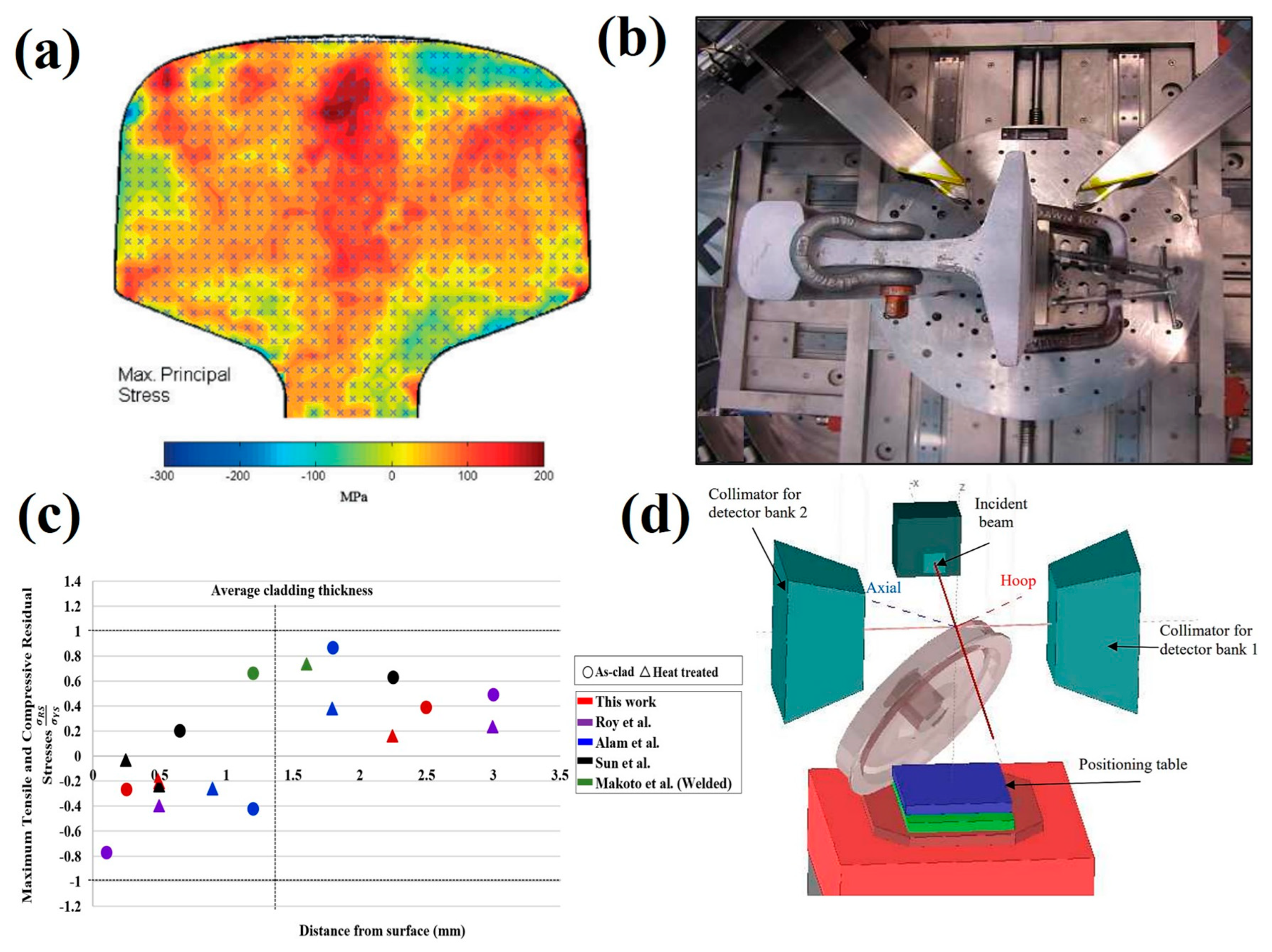 Materials 16 00232 g009