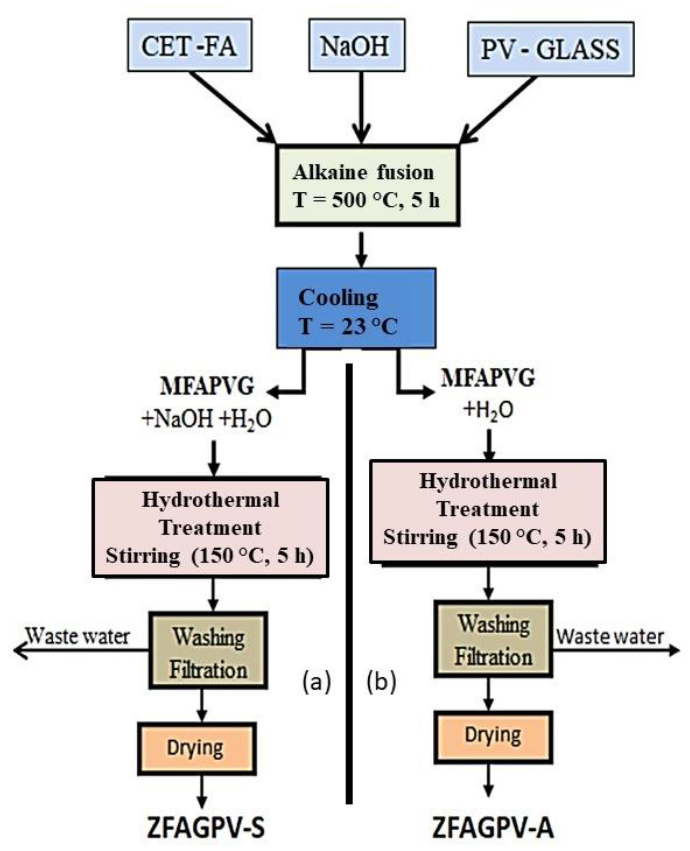 Materials 16 00239 sch001