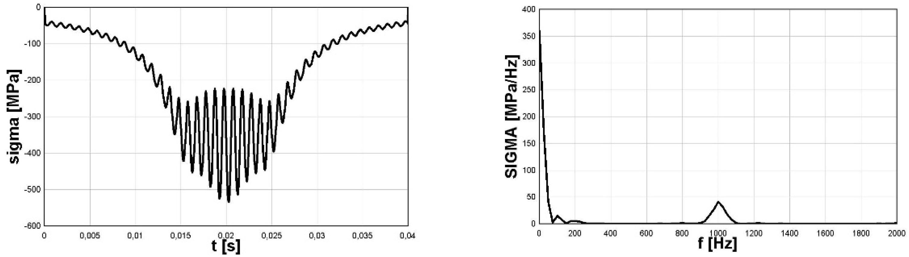 Materials 16 00254 g007