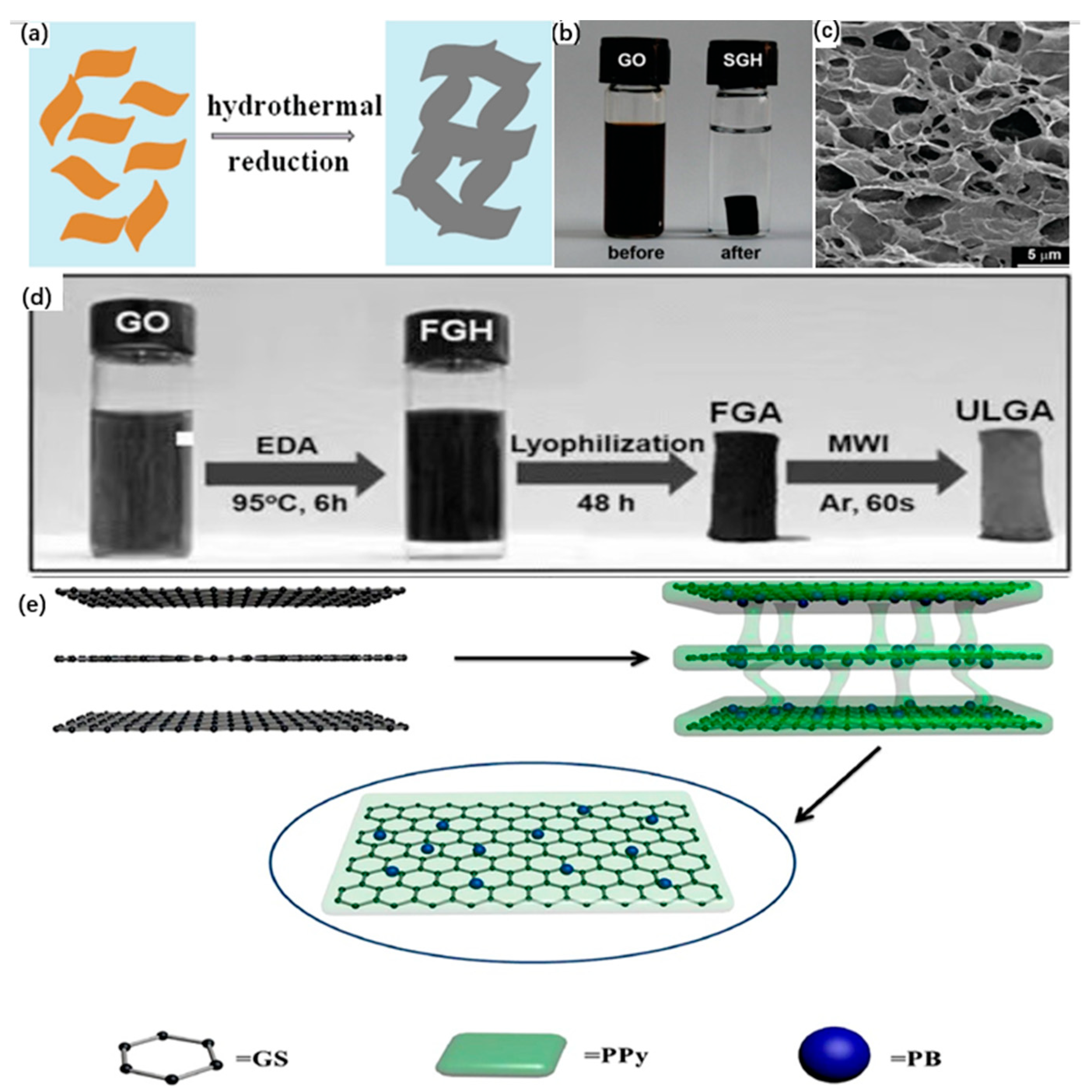 Materials 16 00272 g003