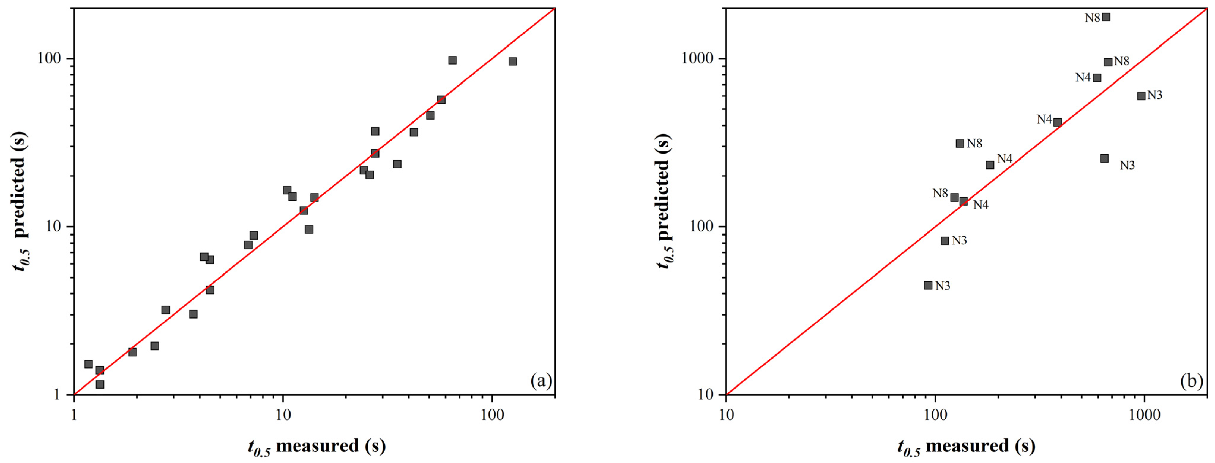 Materials 16 00288 g007 Materials 16 00288 g007