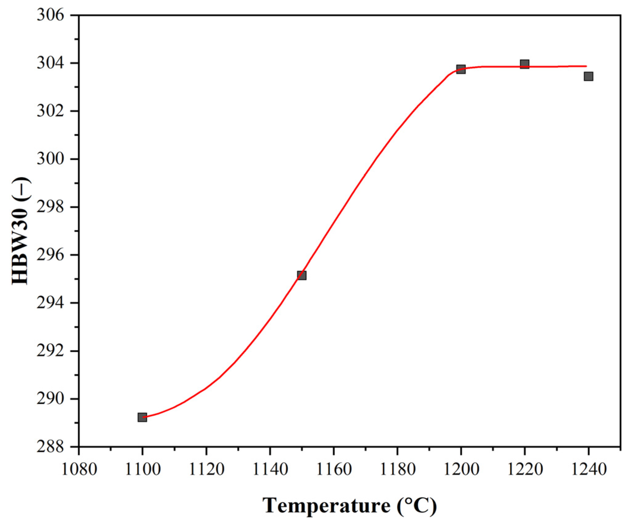 Materials 16 00288 g010 Materials 16 00288 g010