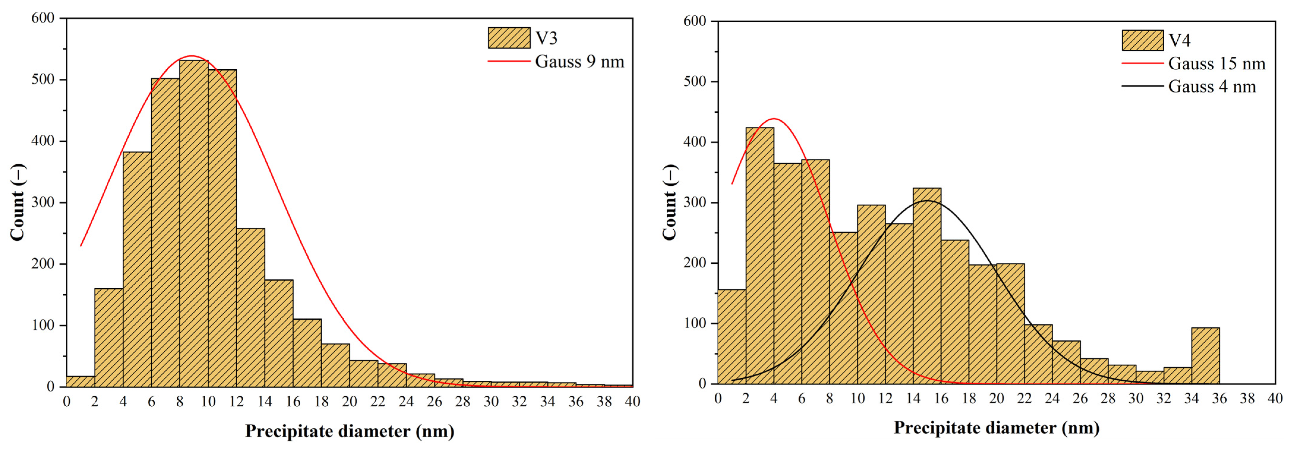Materials 16 00288 g023 Materials 16 00288 g023
