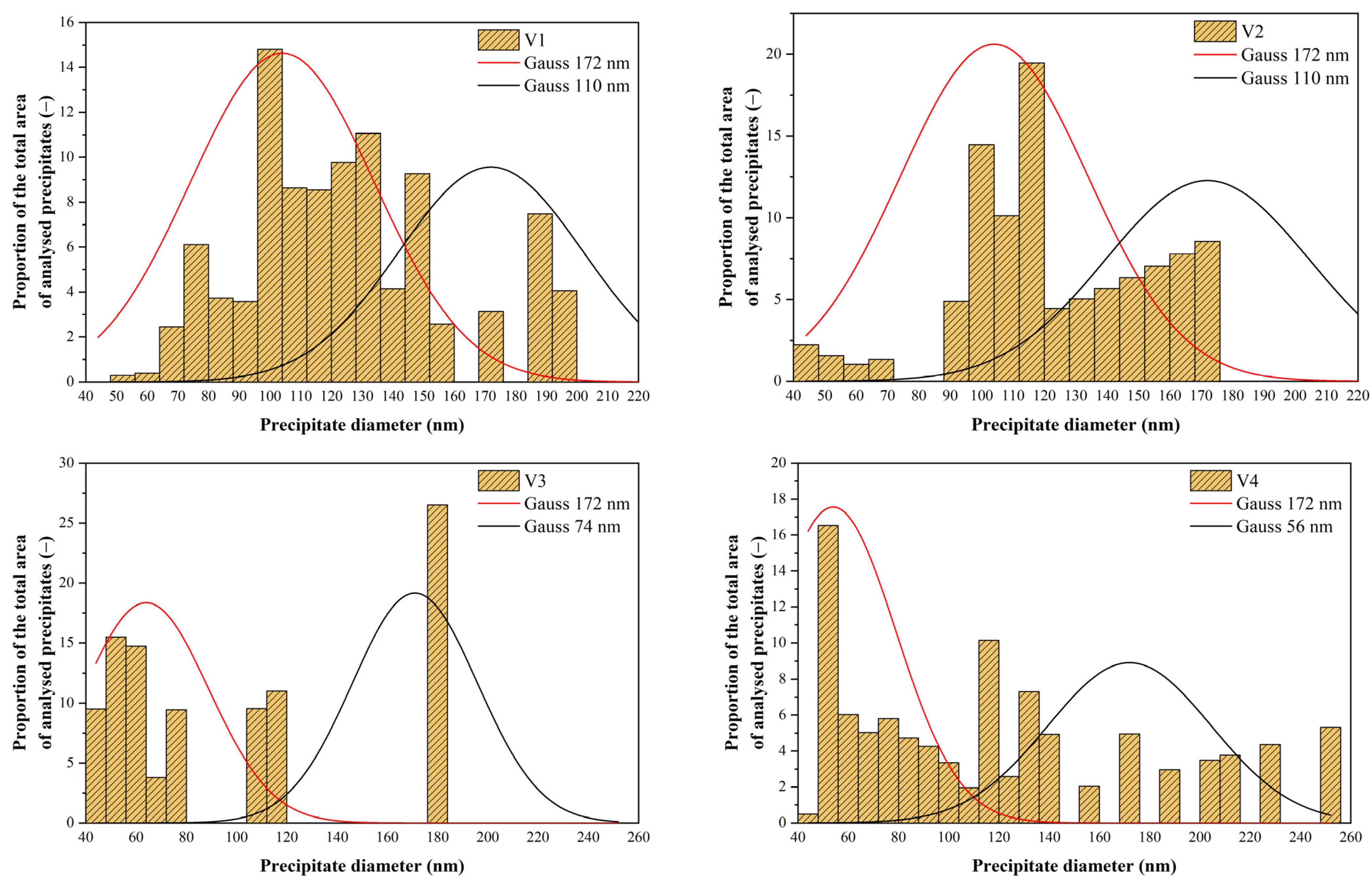 Materials 16 00288 g024 Materials 16 00288 g024