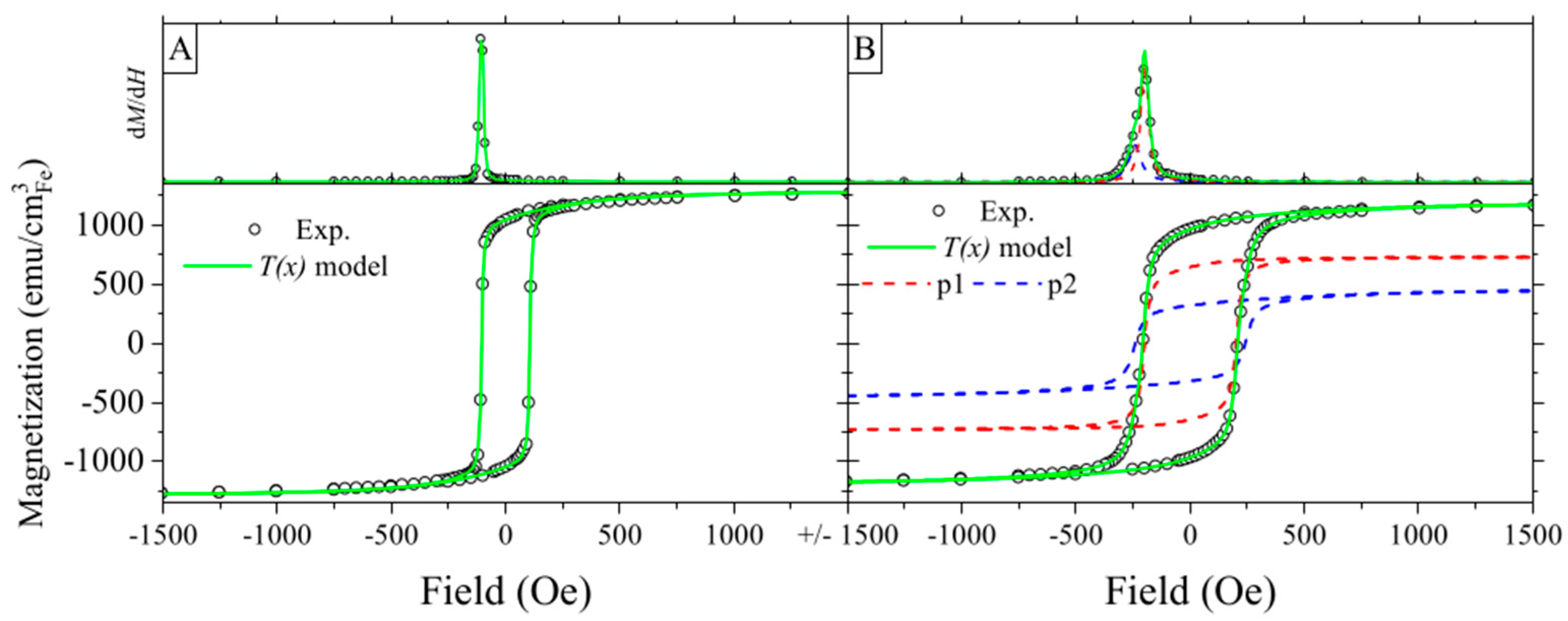 Materials 16 00289 g003