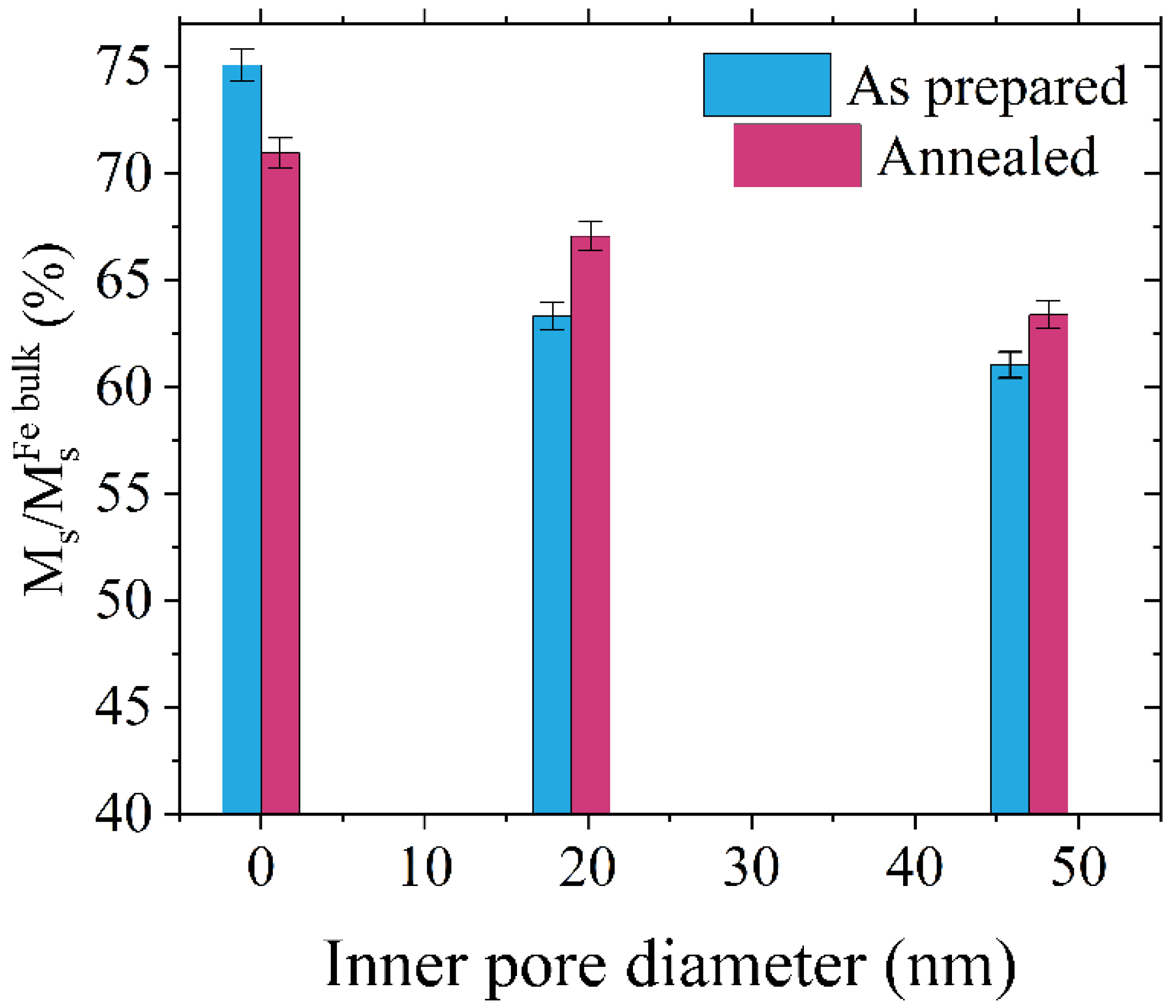 Materials 16 00289 g005