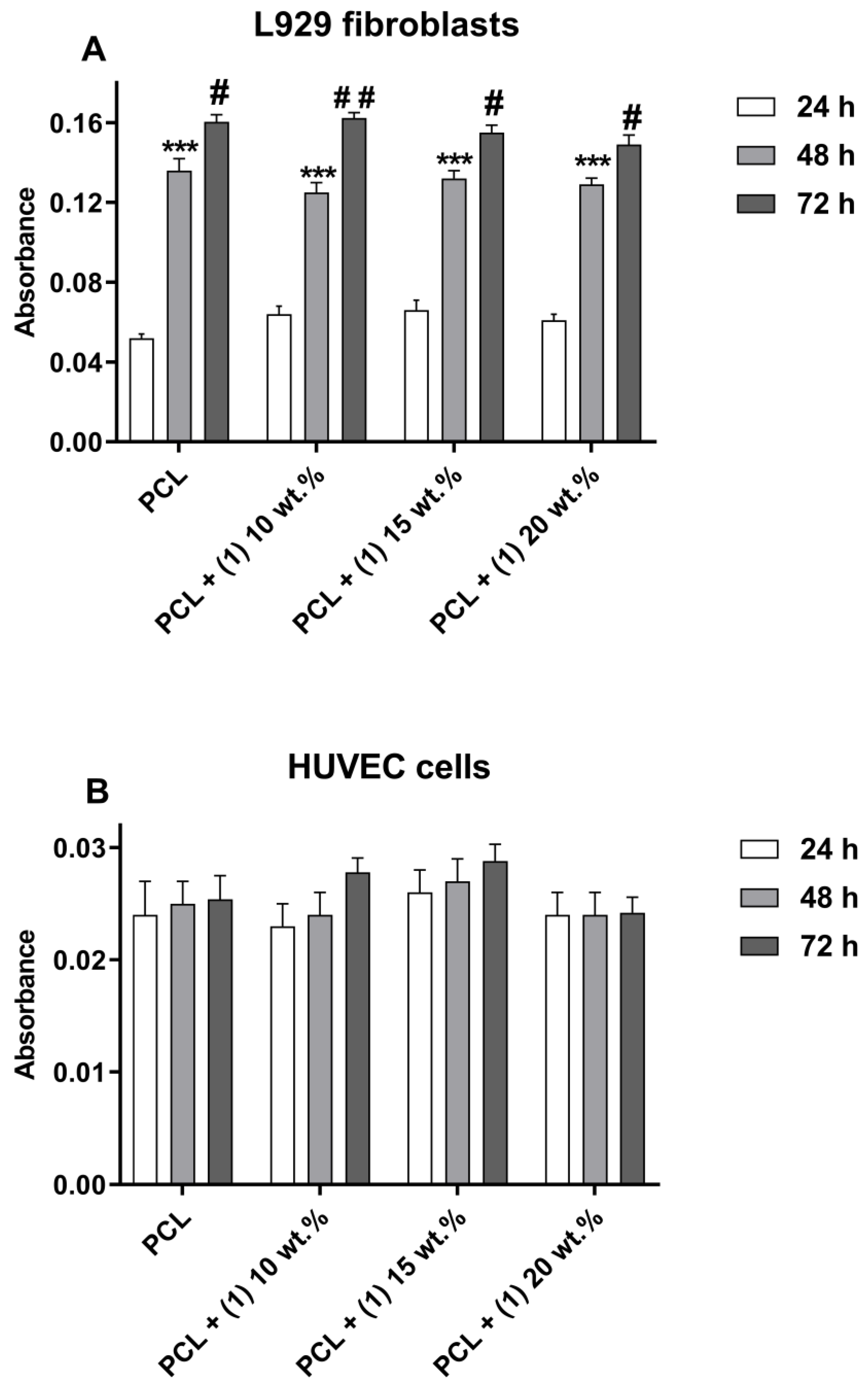 Materials 16 00297 g003
